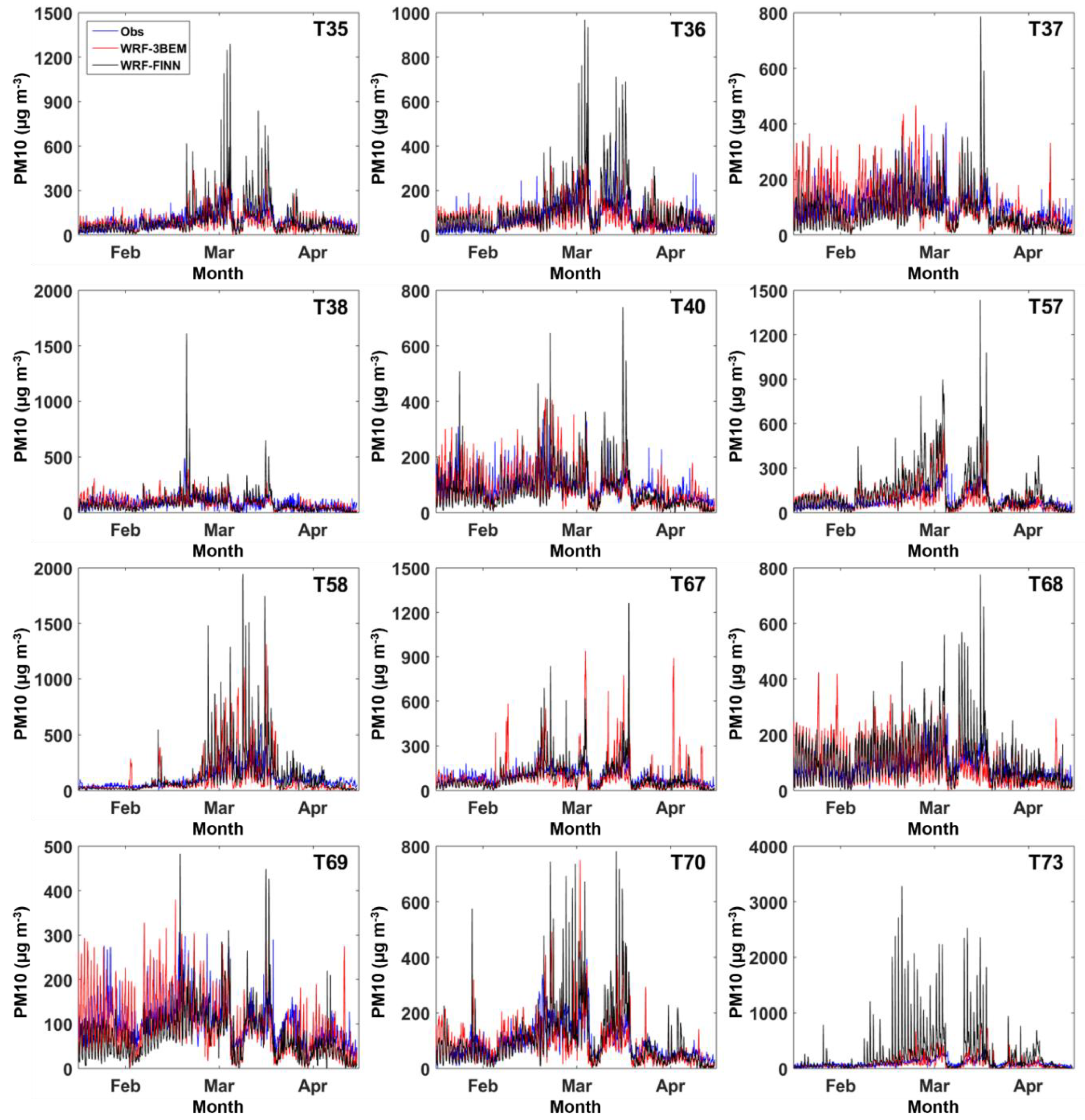 Atmosphere 11 00091 g005