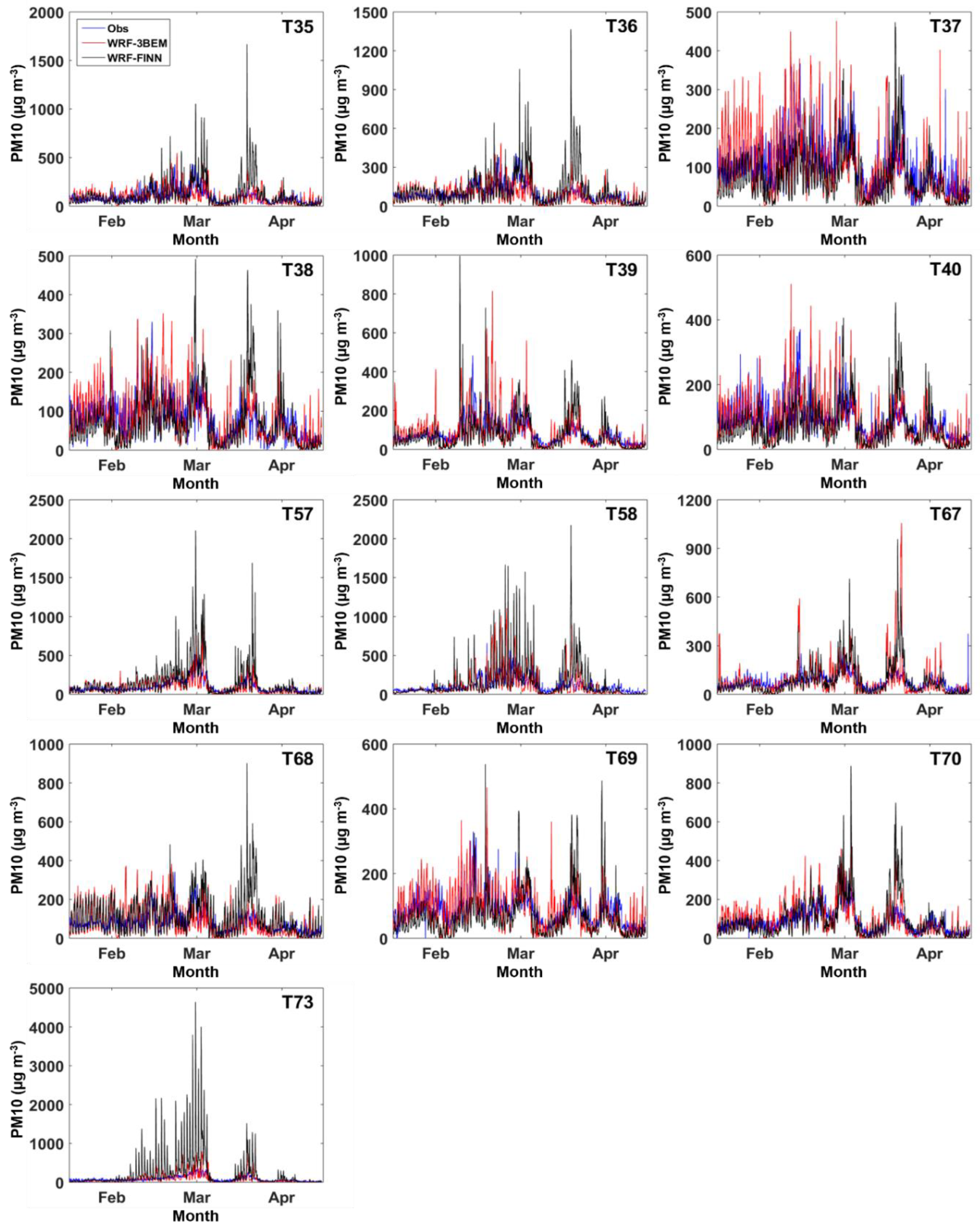 Atmosphere 11 00091 g006