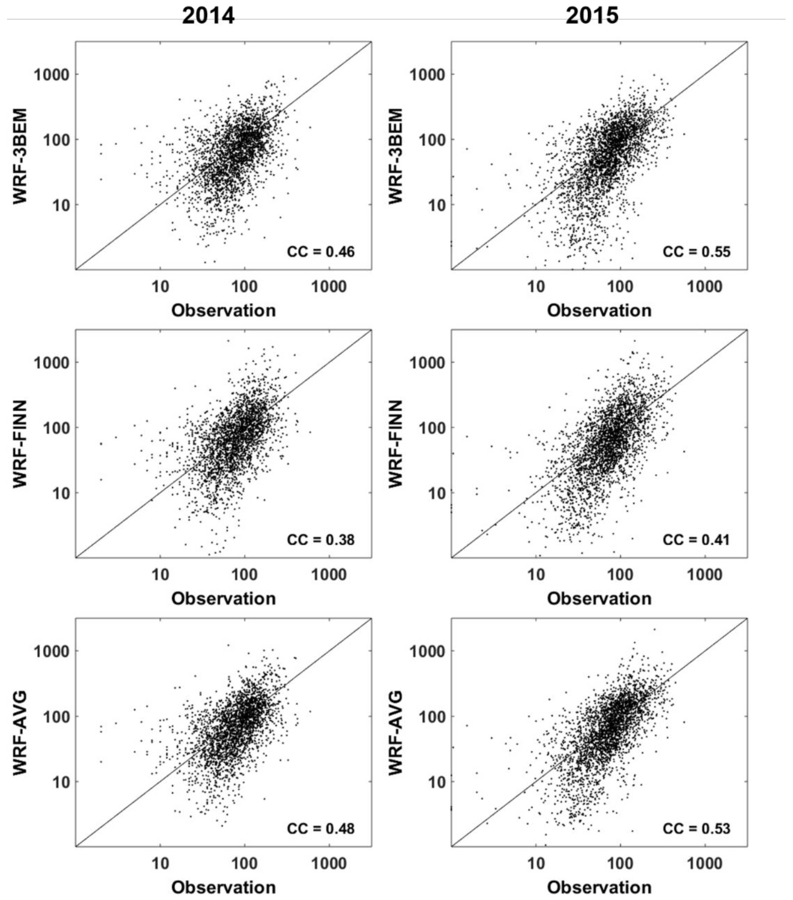 Atmosphere 11 00091 g007
