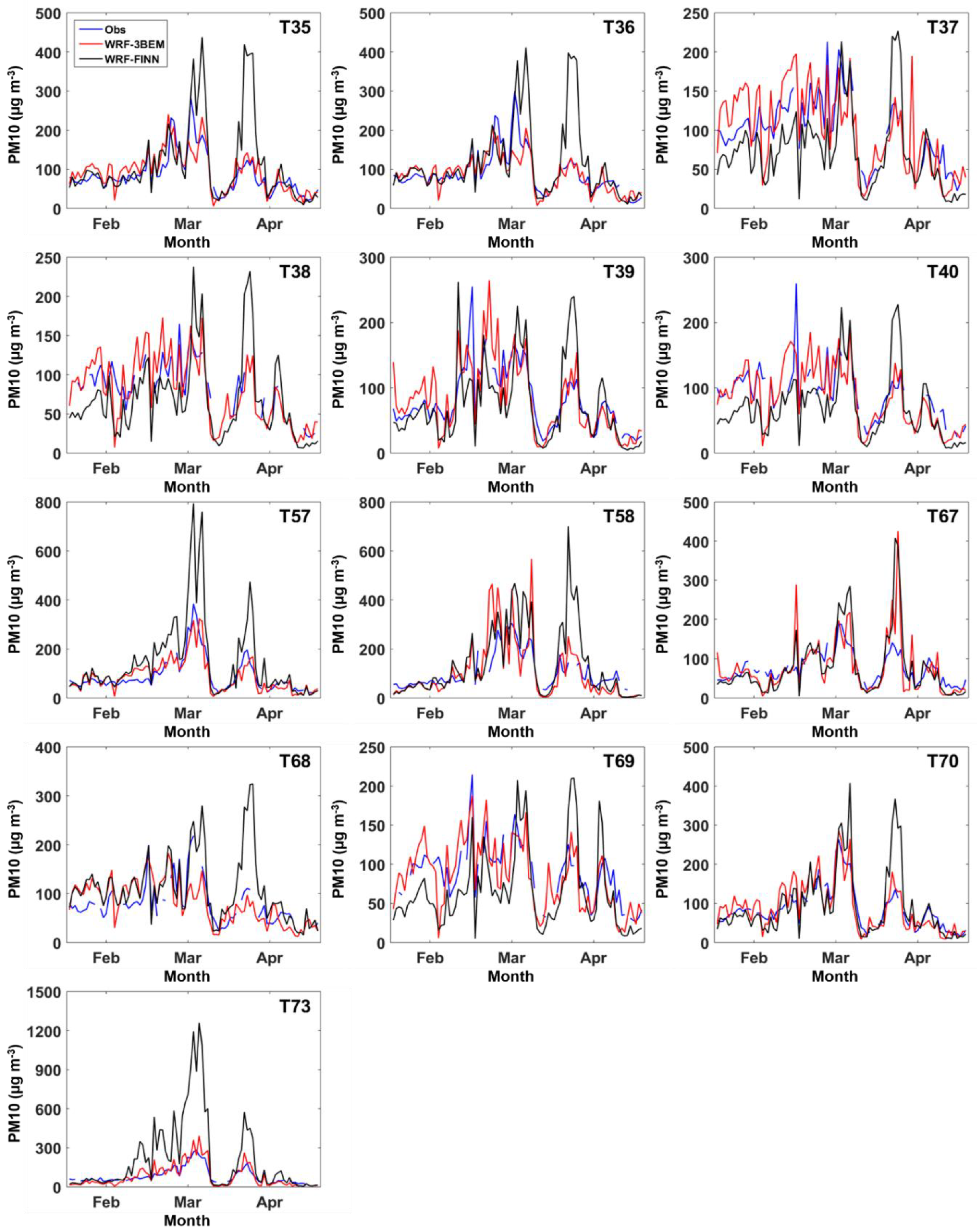 Atmosphere 11 00091 g009