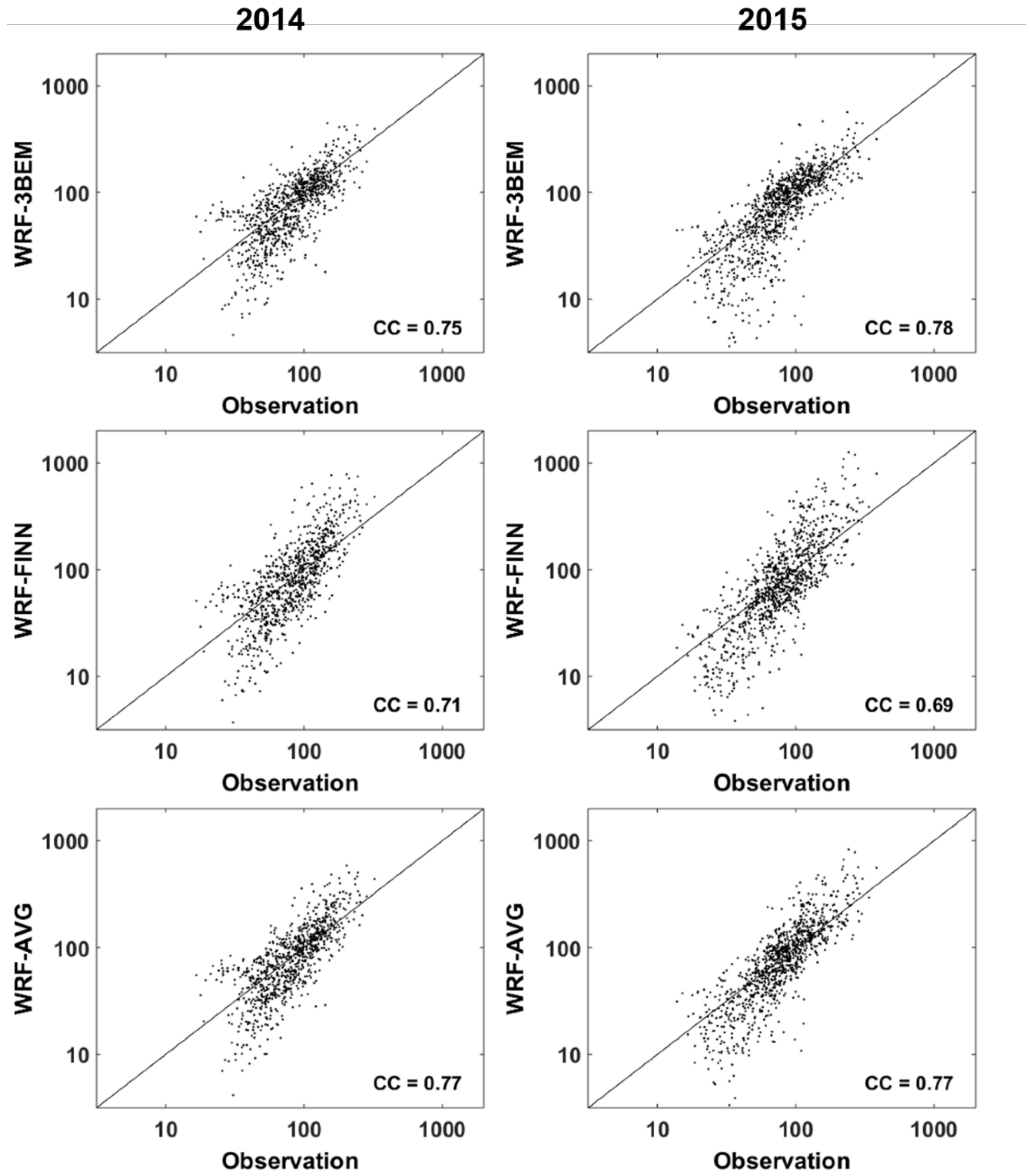 Atmosphere 11 00091 g010