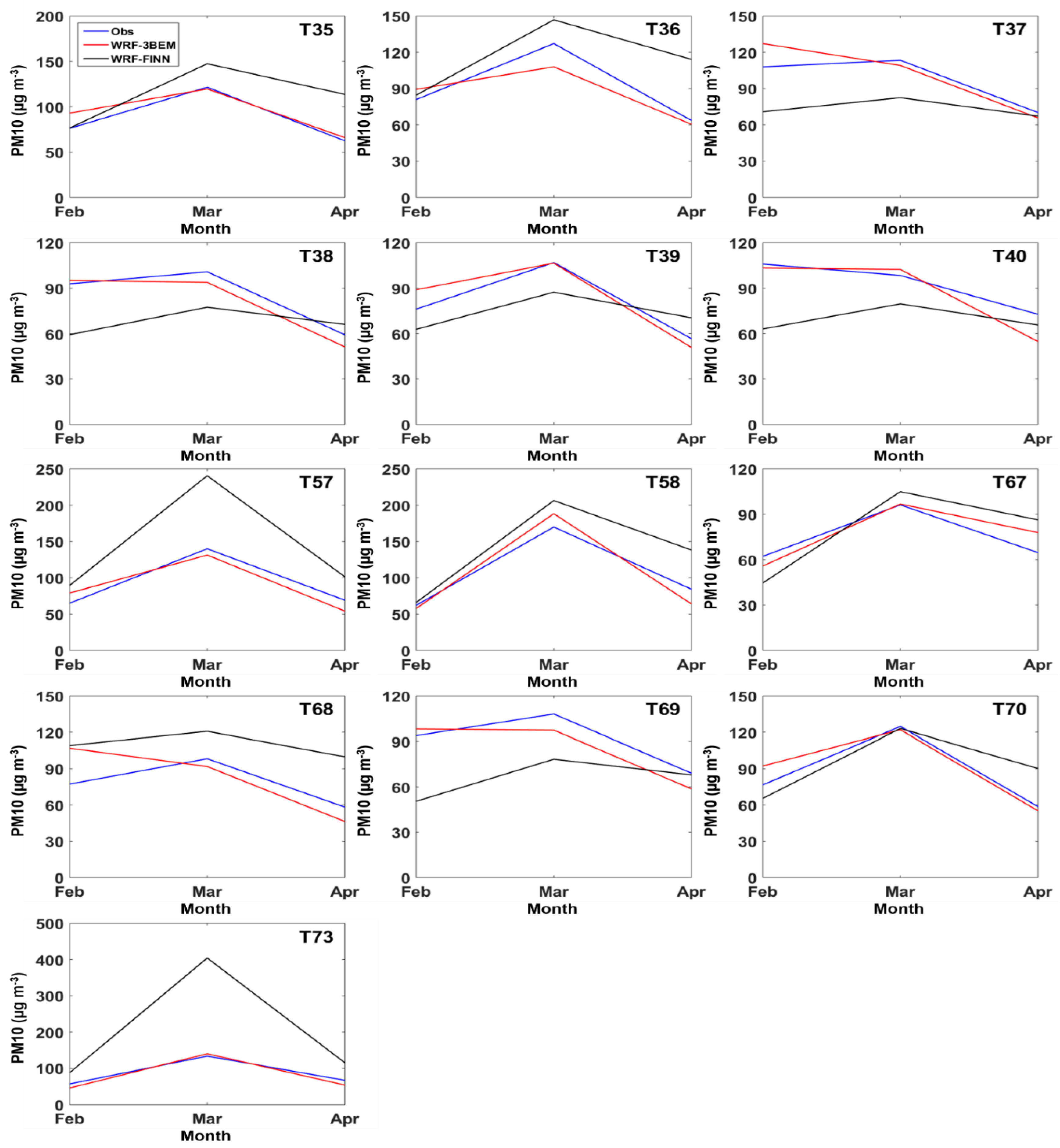 Atmosphere 11 00091 g014