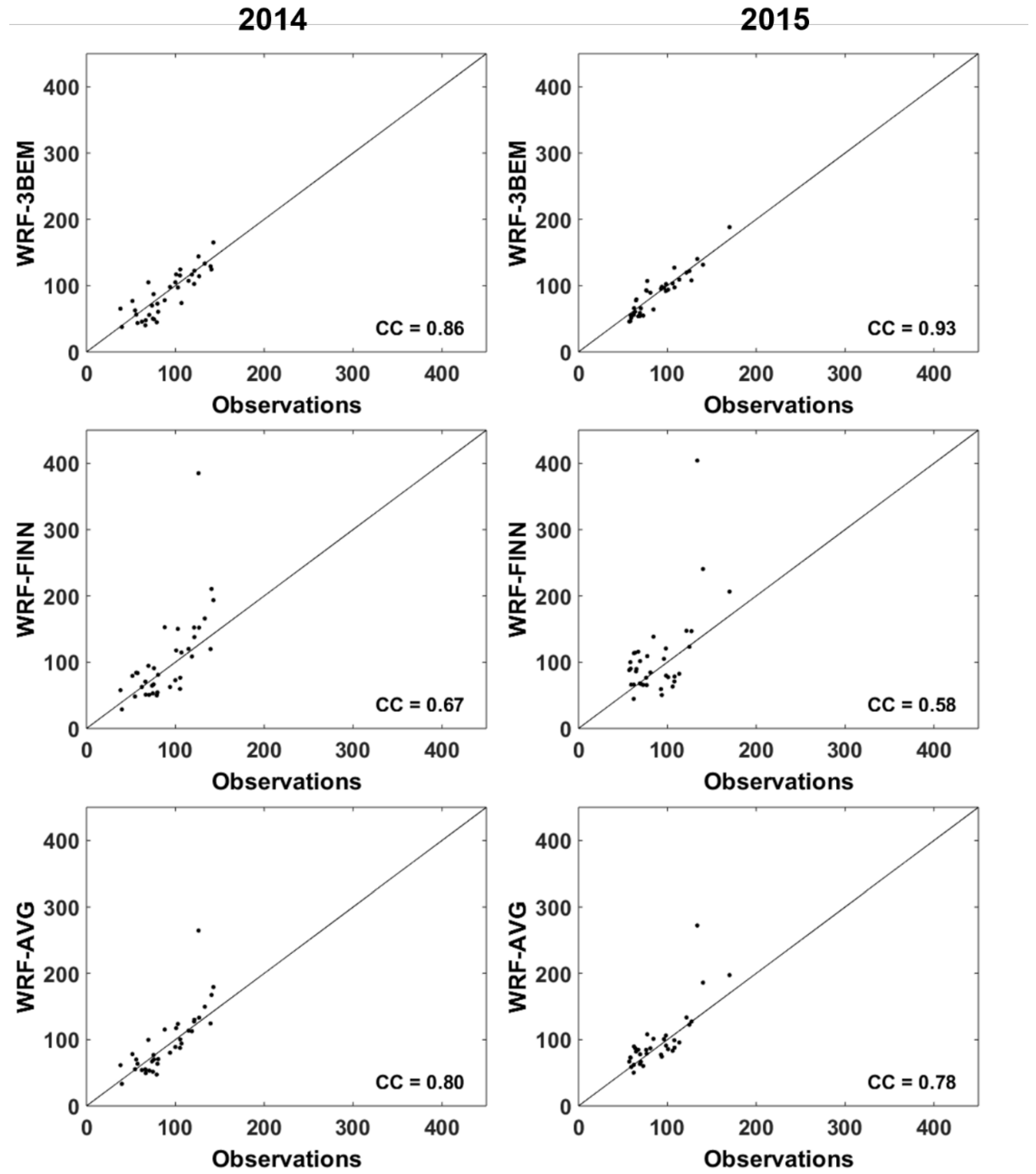 Atmosphere 11 00091 g015