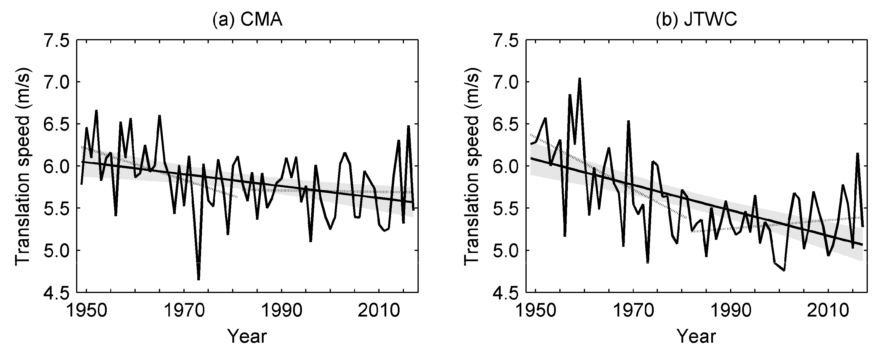 Atmosphere 11 00093 g001 Atmosphere 11 00093 g001
