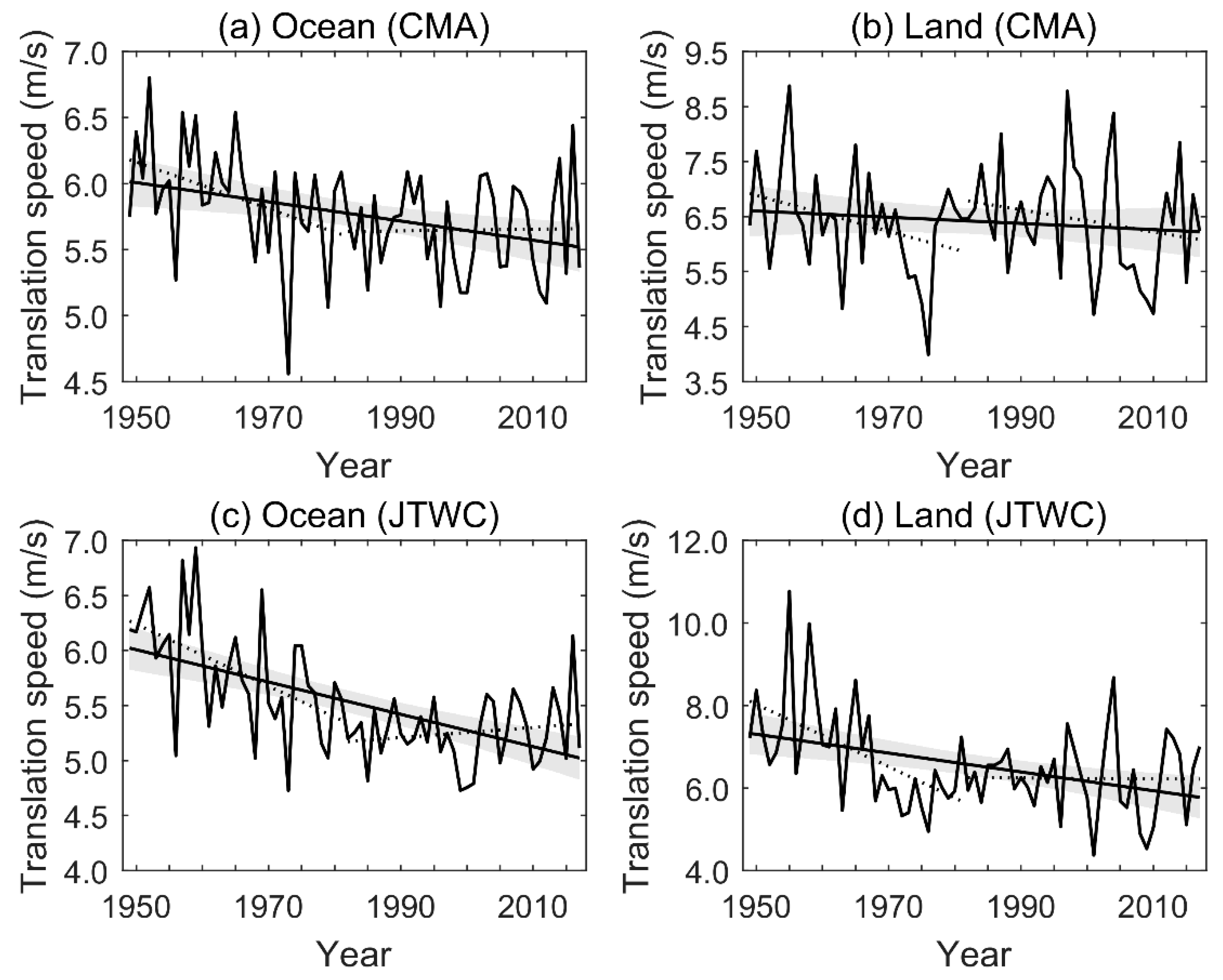 Atmosphere 11 00093 g002 Atmosphere 11 00093 g002