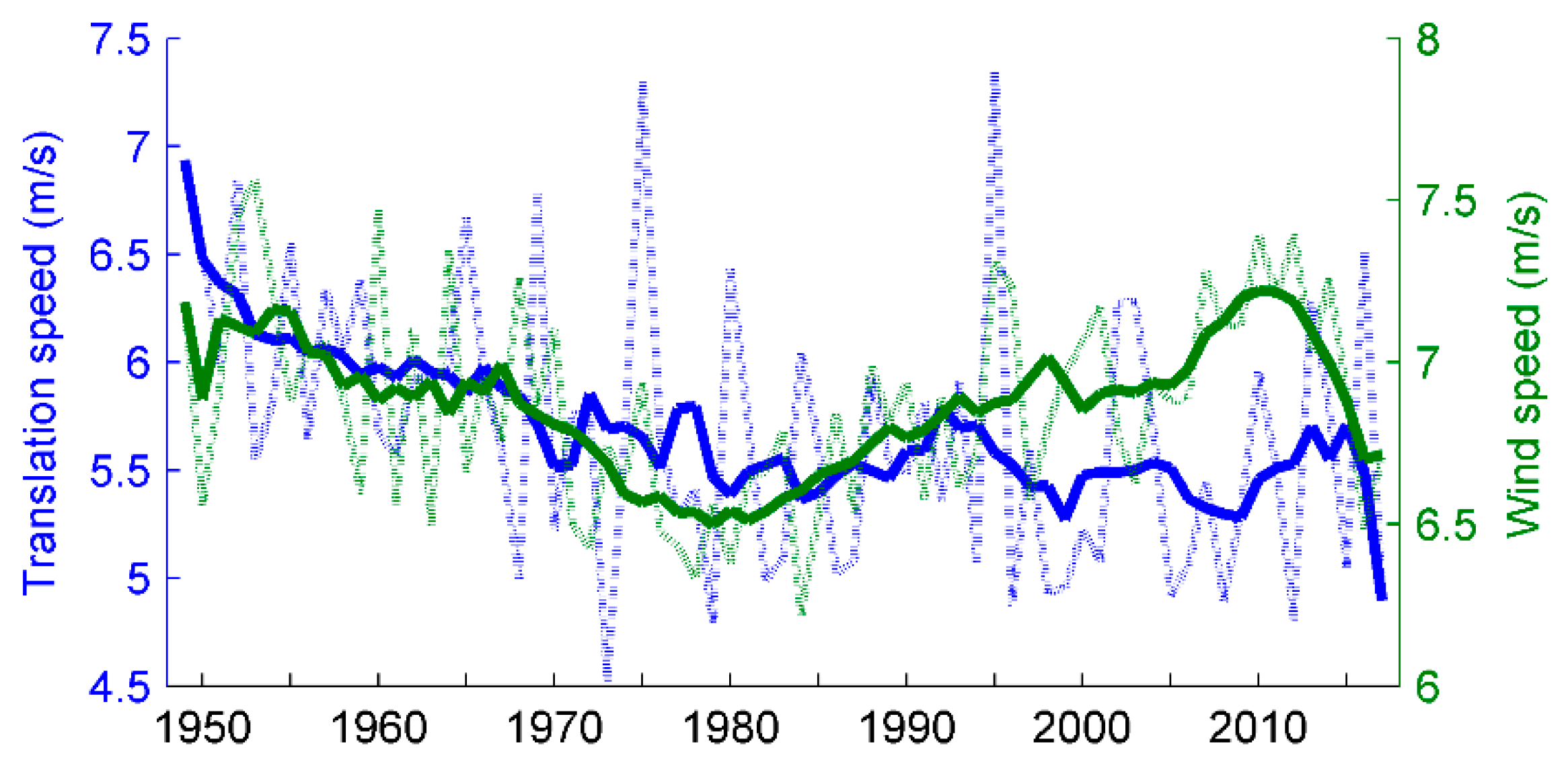 Atmosphere 11 00093 g012 Atmosphere 11 00093 g012
