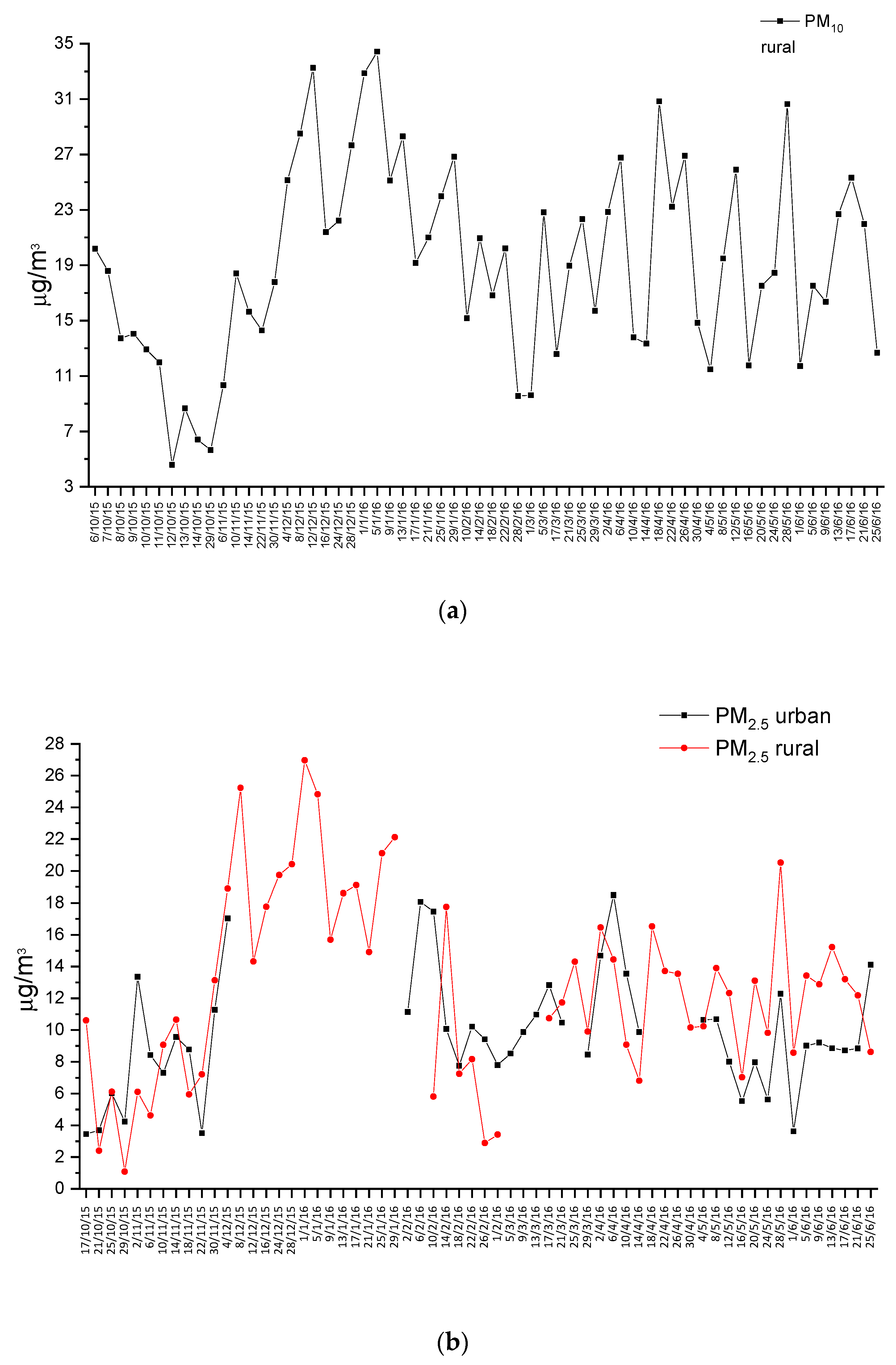 Atmosphere 11 00094 g004