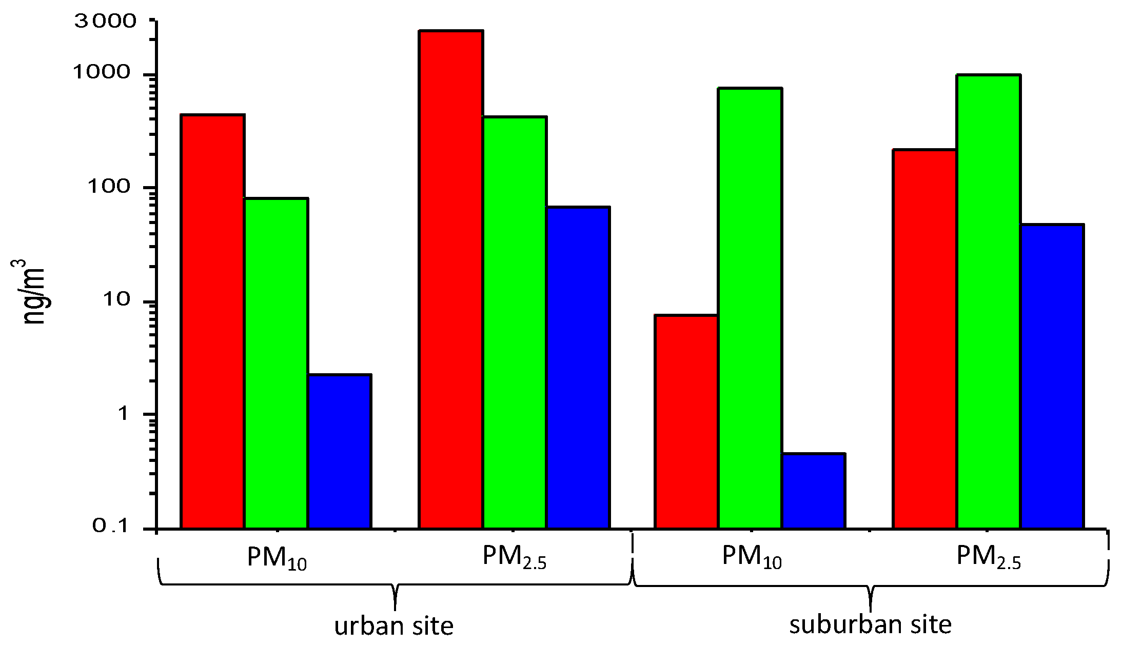 Atmosphere 11 00094 g006
