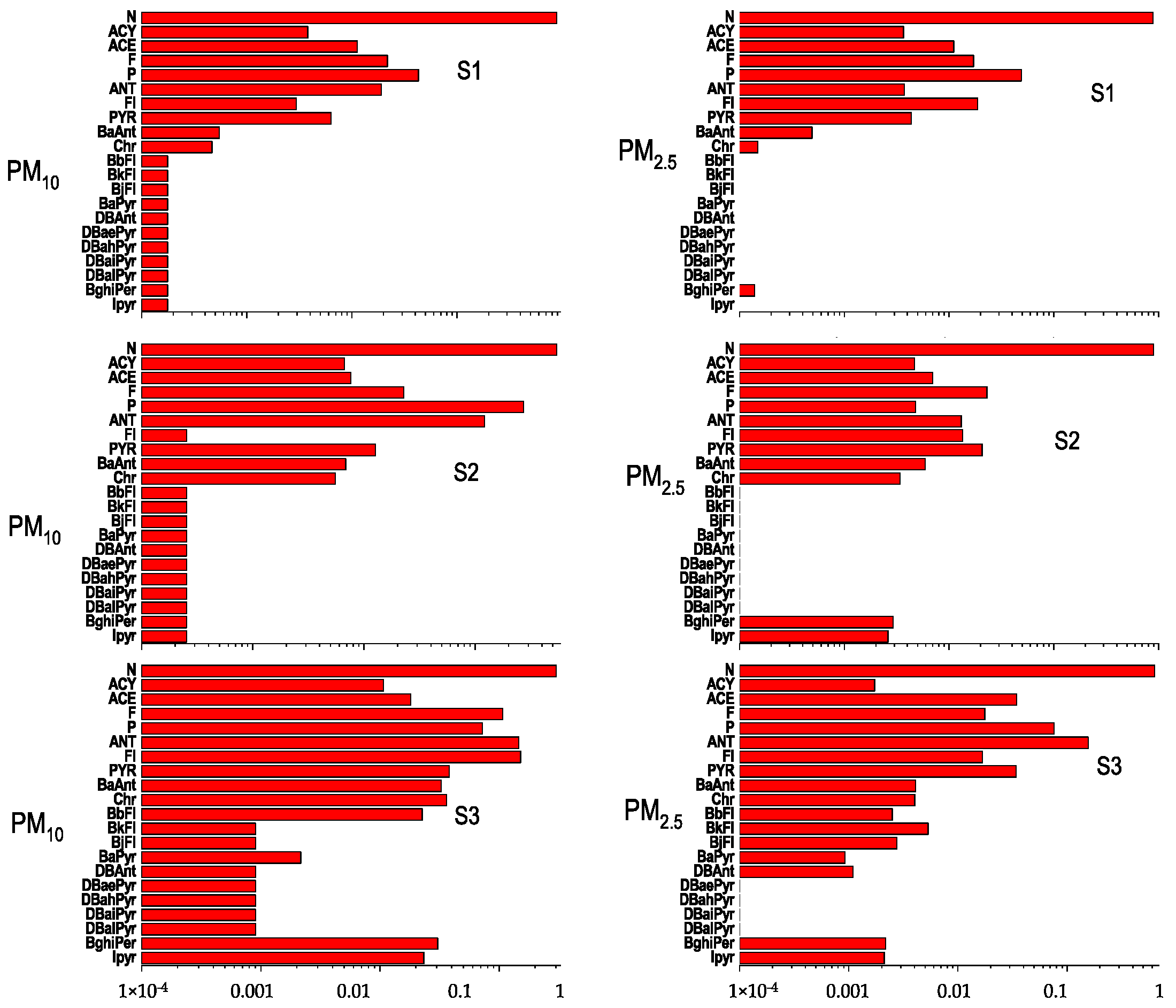 Atmosphere 11 00094 g007