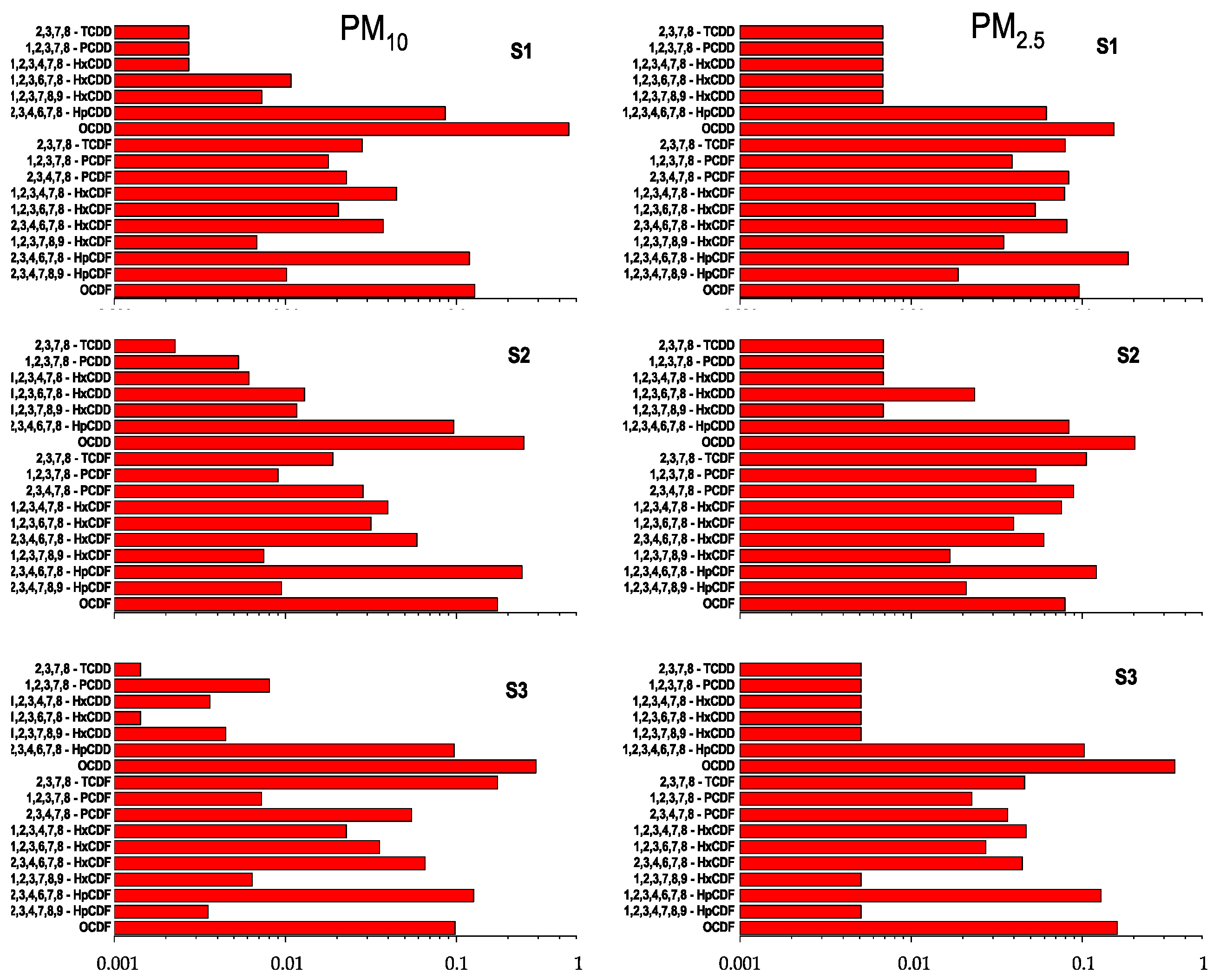 Atmosphere 11 00094 g009