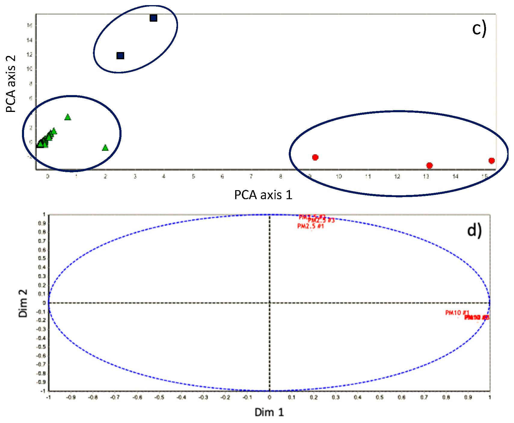 Atmosphere 11 00094 g010b