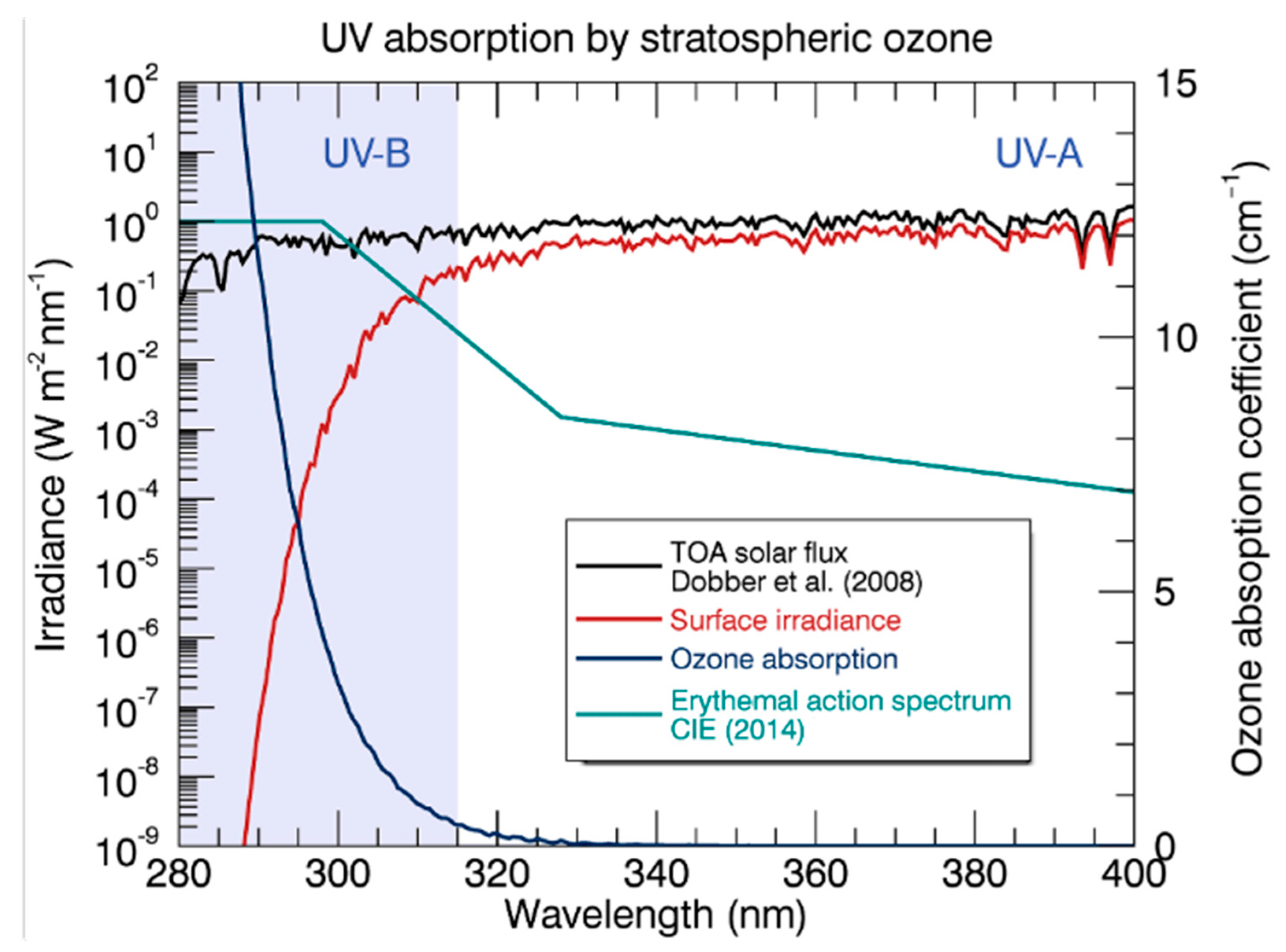 Atmosphere 11 00096 g001