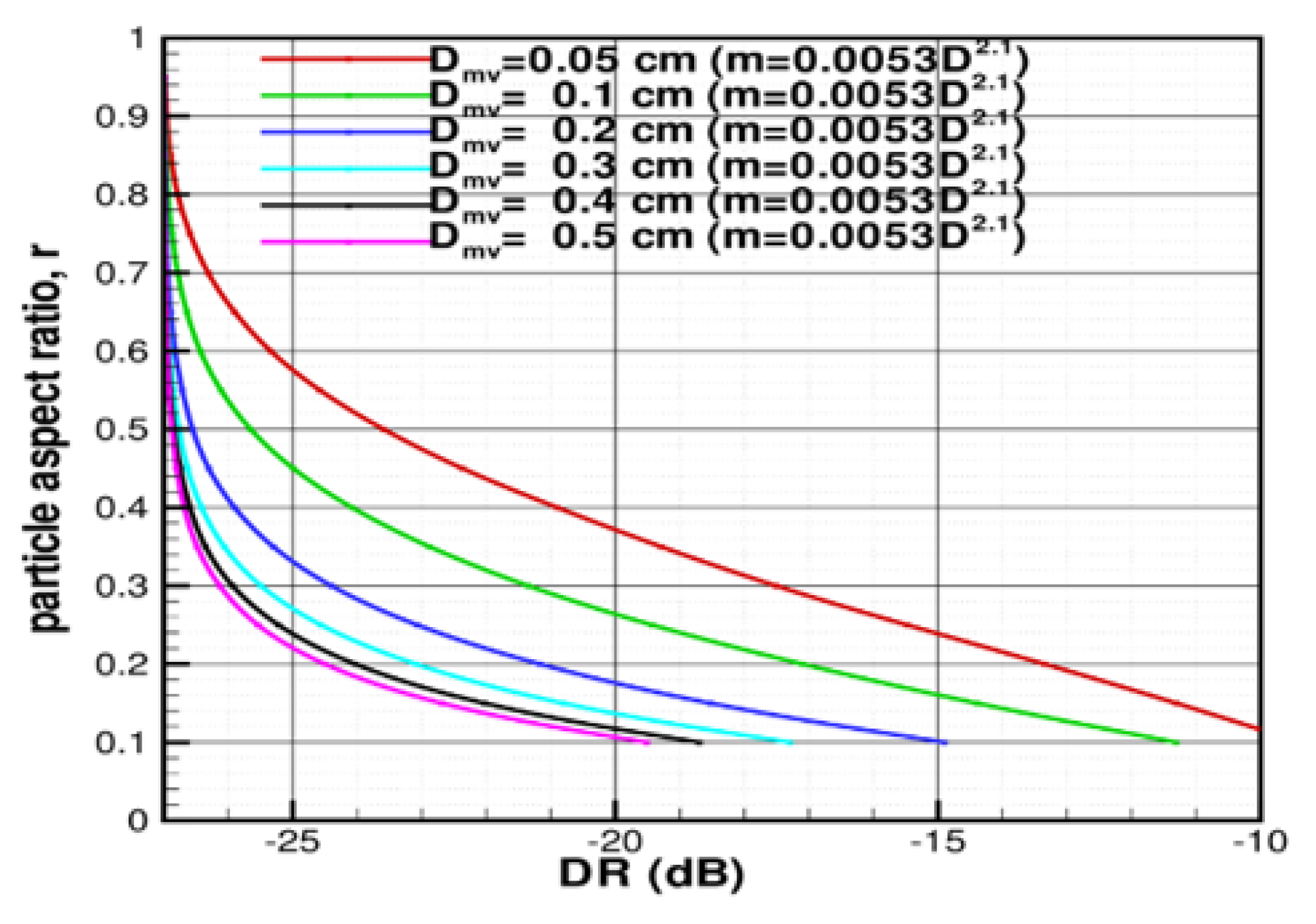 Atmosphere 11 00097 g001