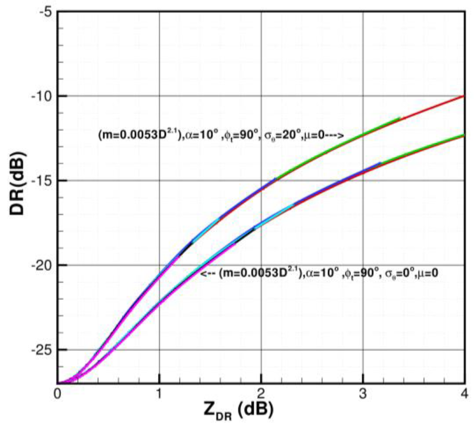 Atmosphere 11 00097 g003