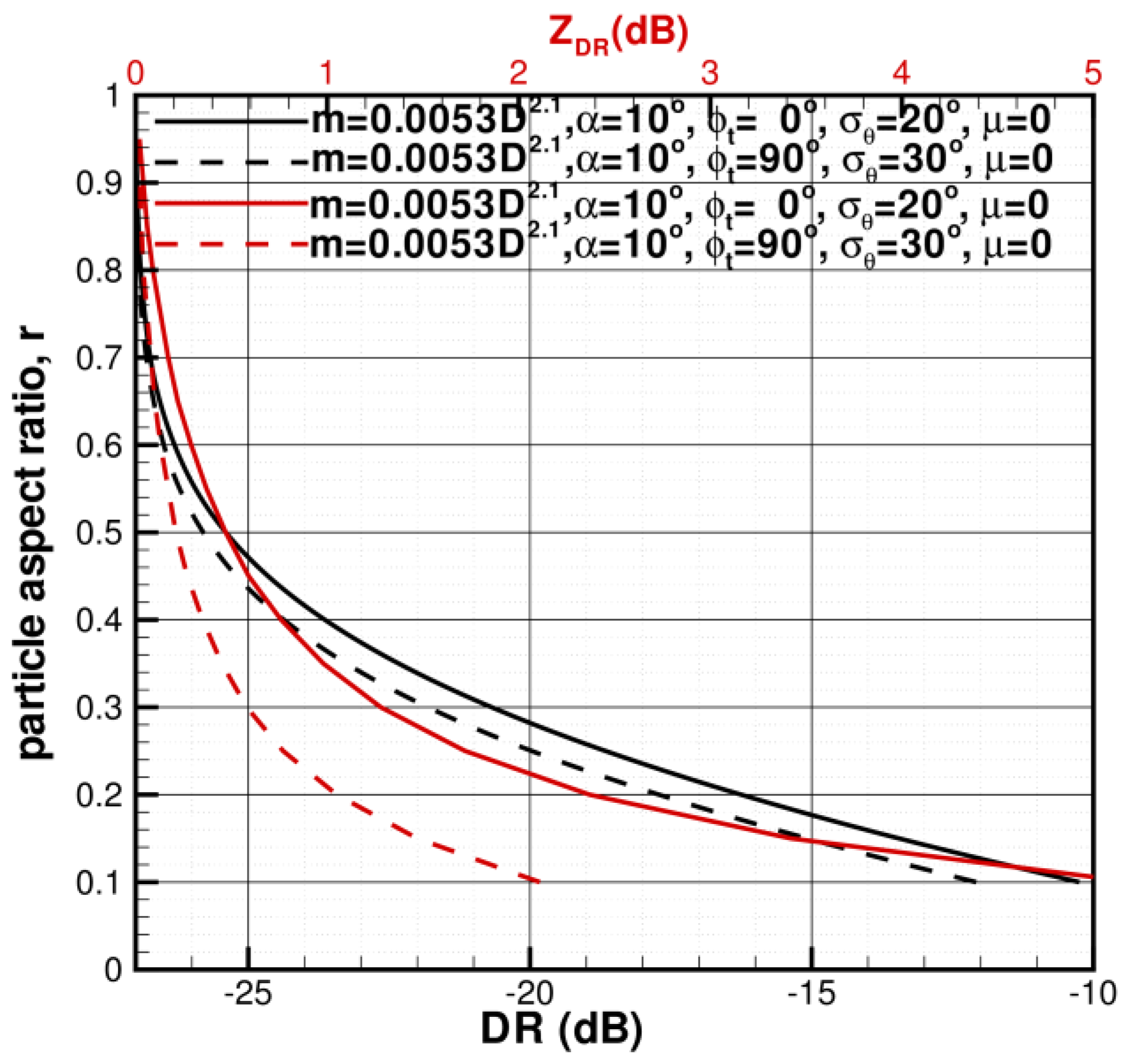 Atmosphere 11 00097 g004