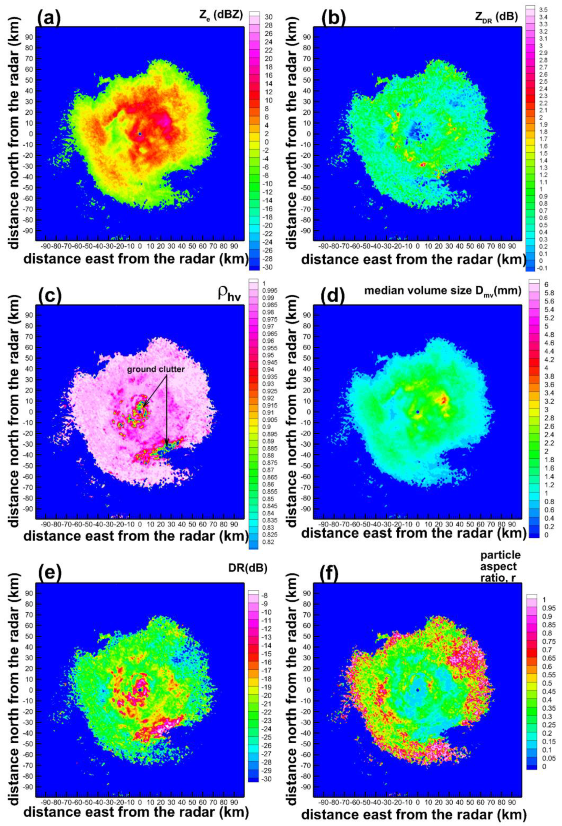 Atmosphere 11 00097 g005