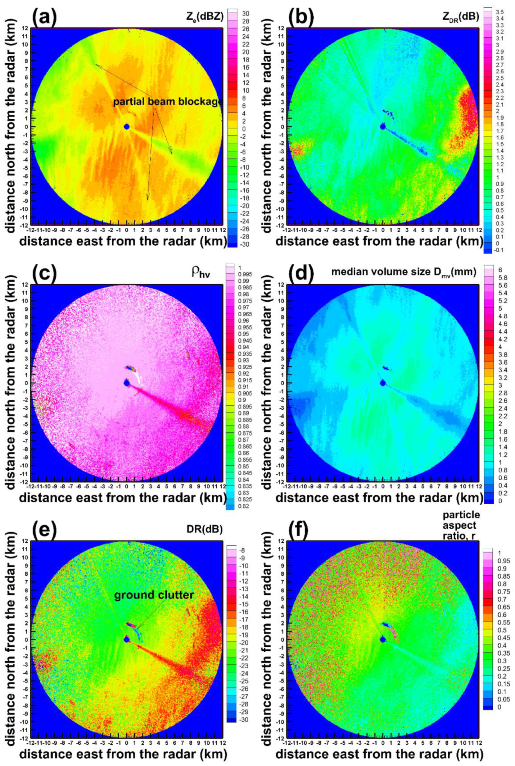 Atmosphere 11 00097 g007