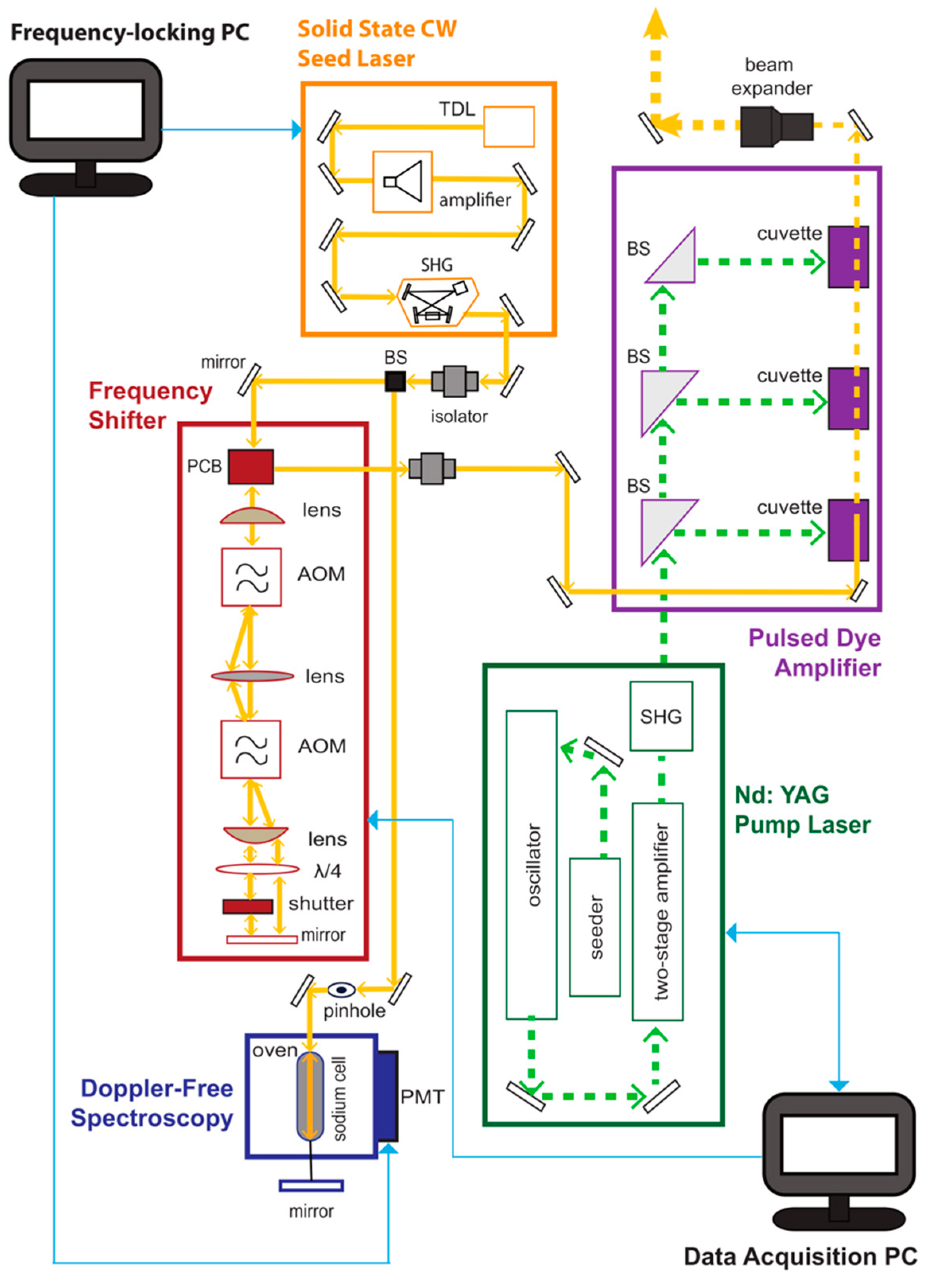 Atmosphere 11 00098 g001