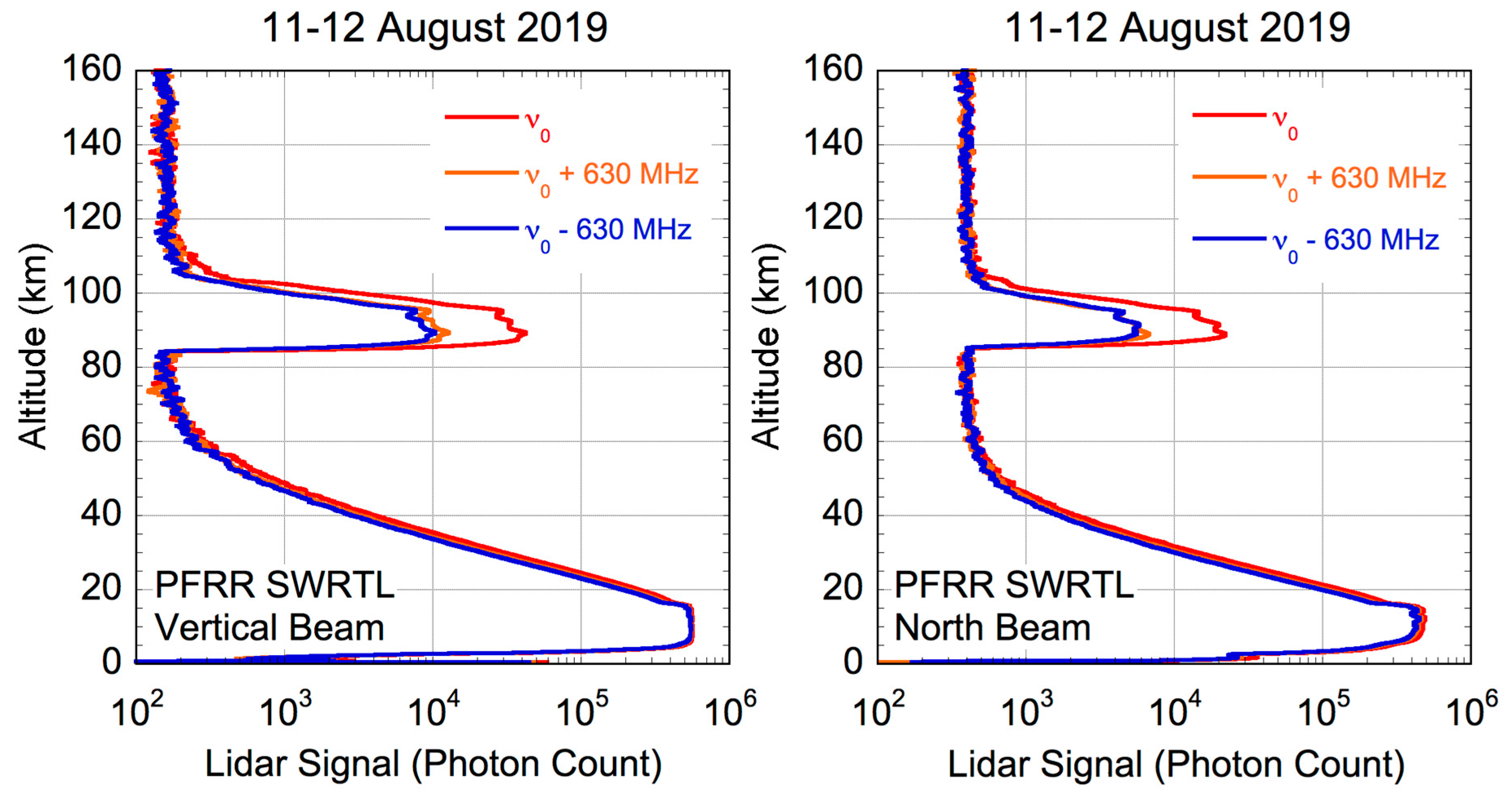 Atmosphere 11 00098 g005