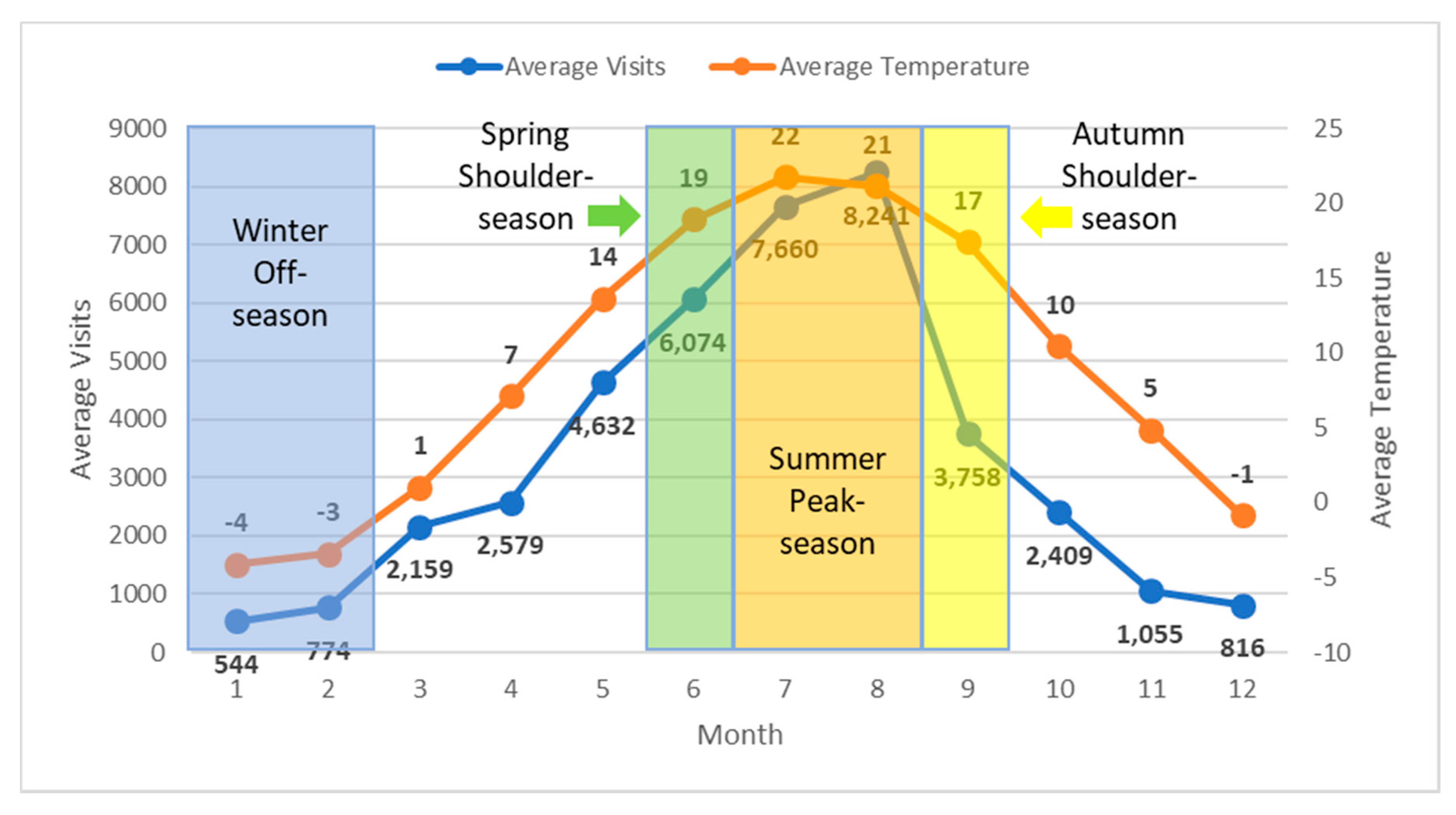 effect of seasons on humans