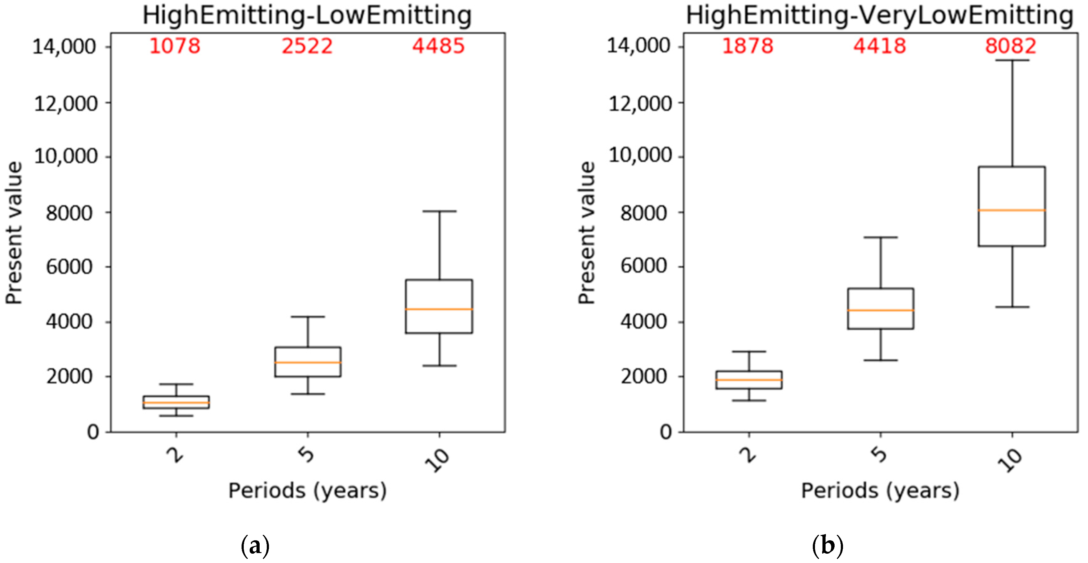 Atmosphere 11 00102 g007 Atmosphere 11 00102 g007