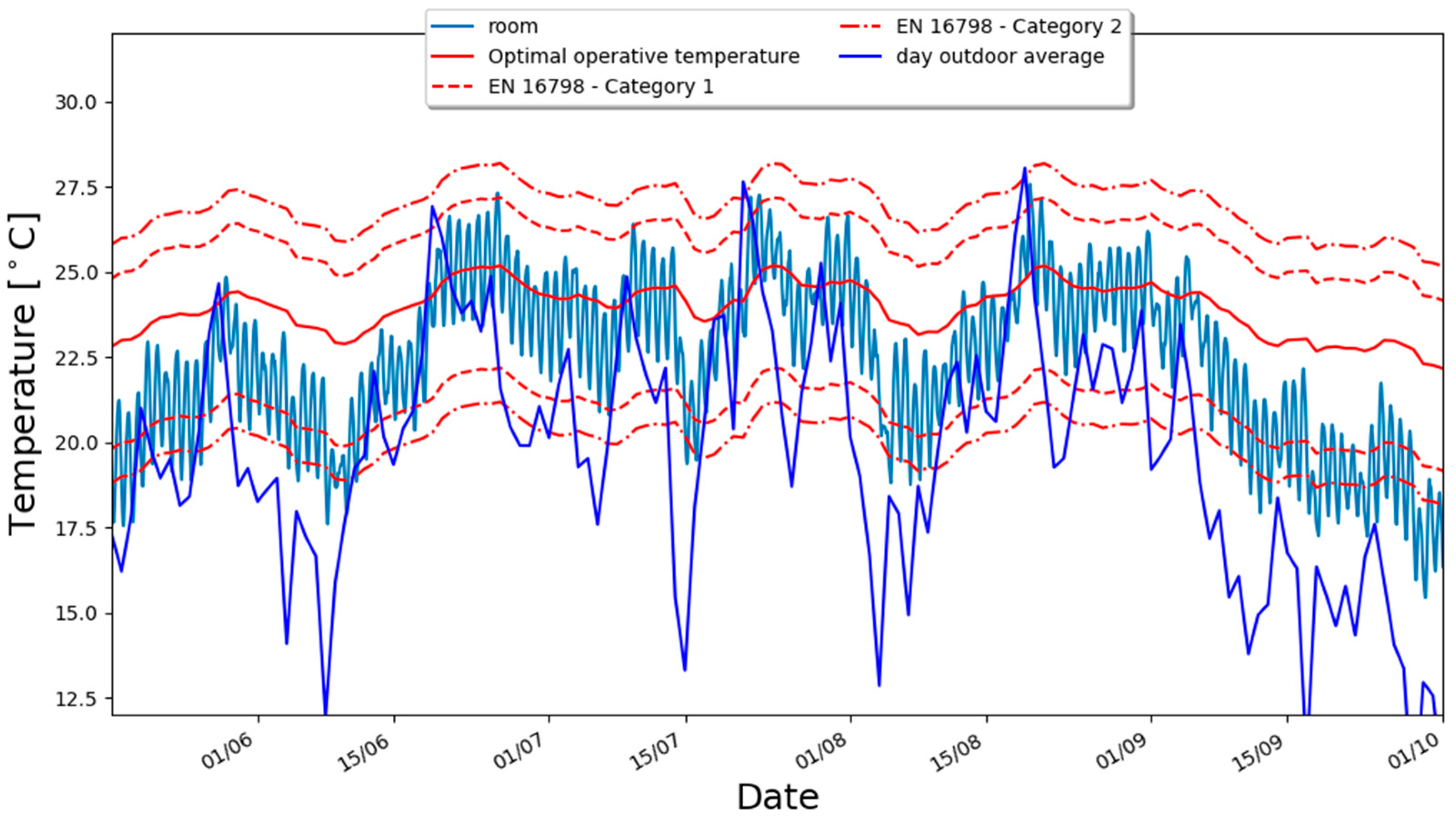 Atmosphere 11 00102 g008 Atmosphere 11 00102 g008