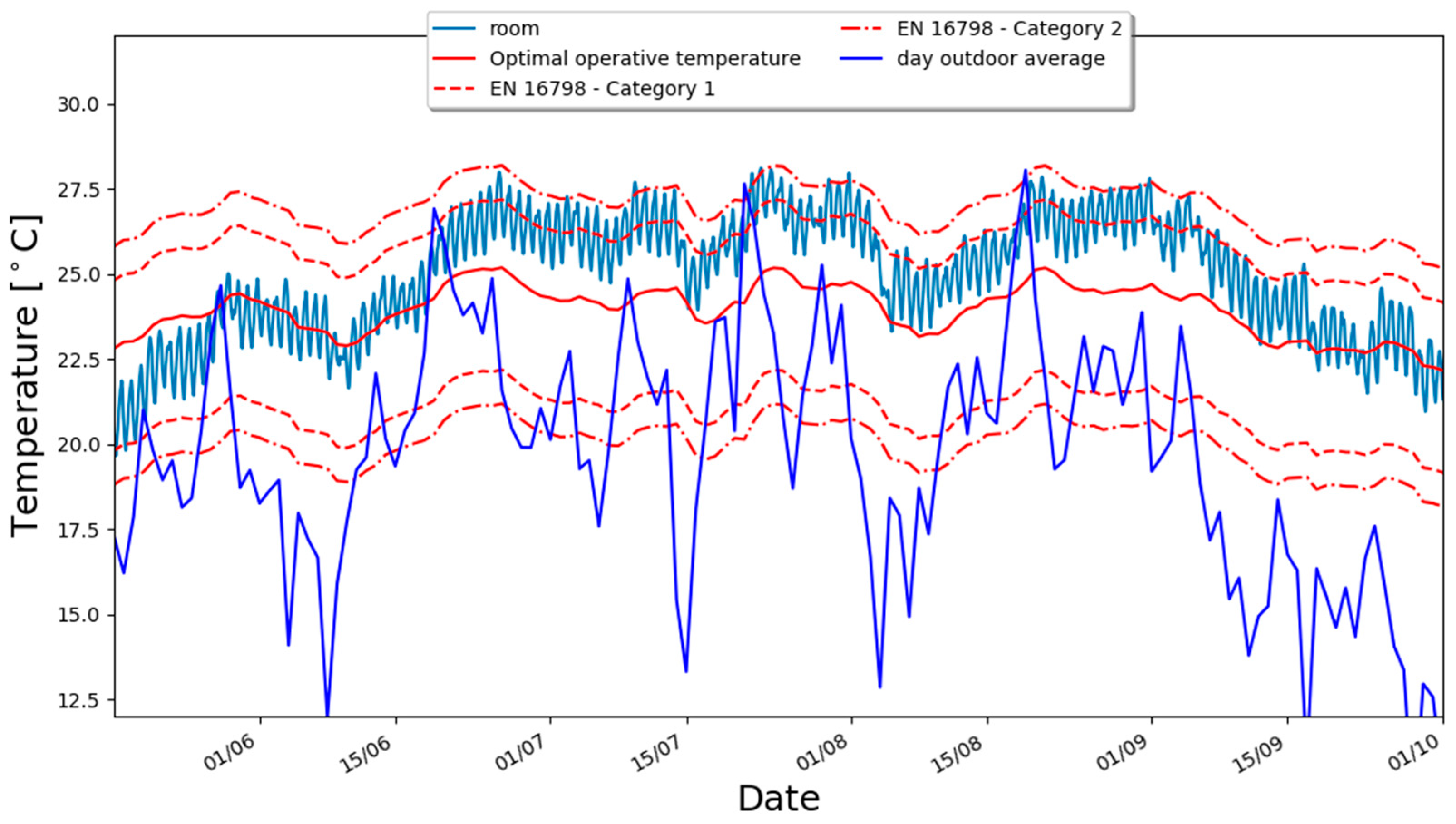 Atmosphere 11 00102 g009 Atmosphere 11 00102 g009