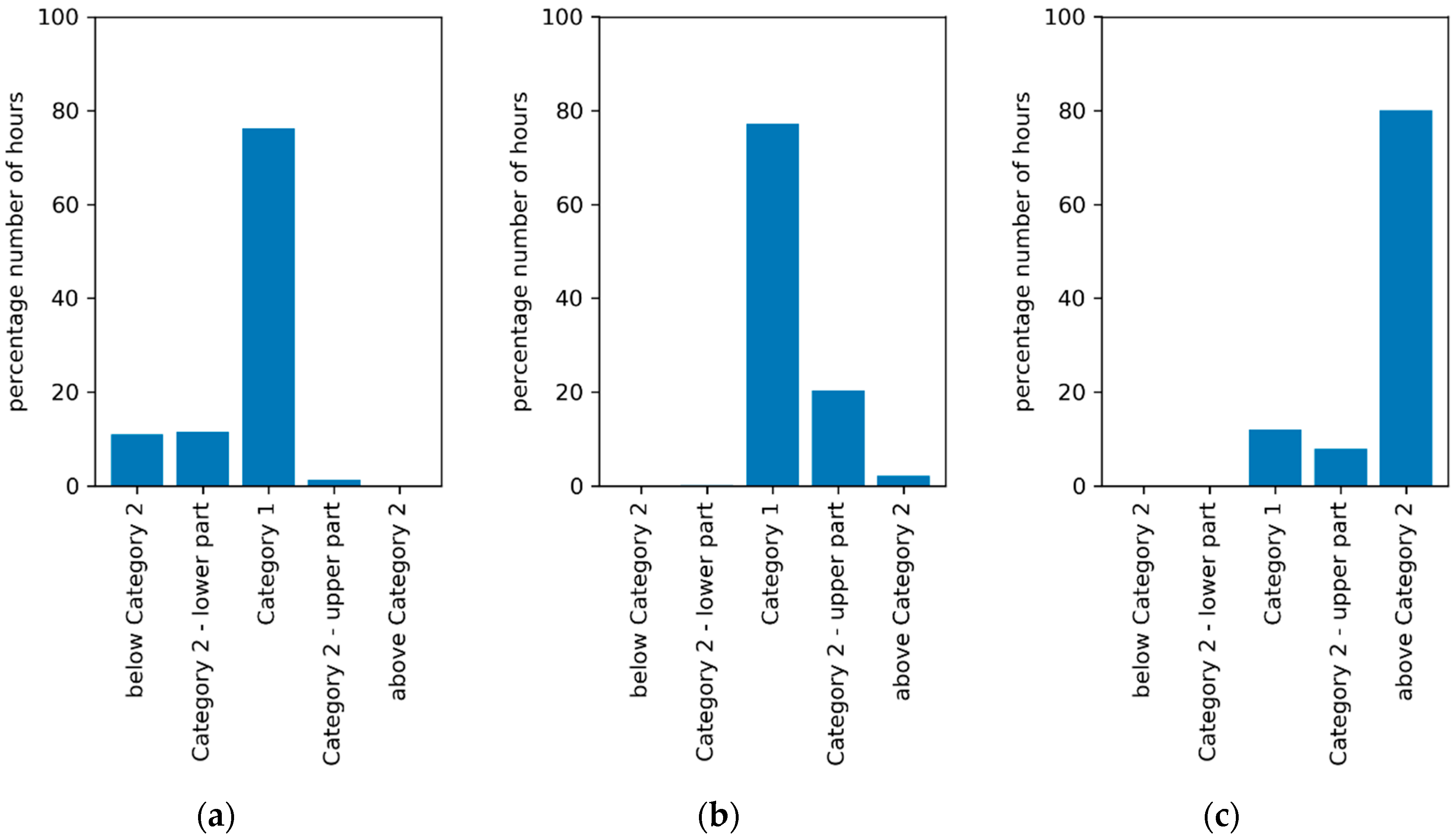 Atmosphere 11 00102 g011 Atmosphere 11 00102 g011