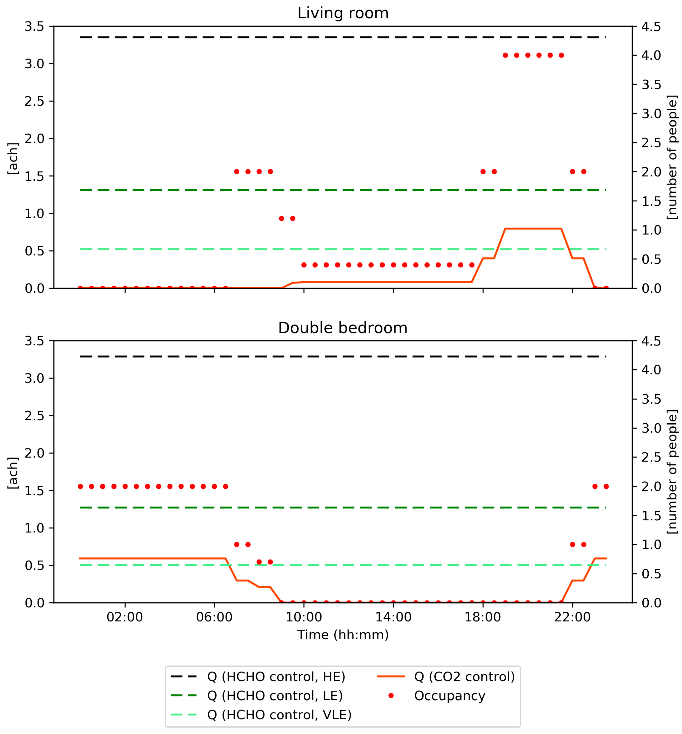 Atmosphere 11 00102 g012 Atmosphere 11 00102 g012