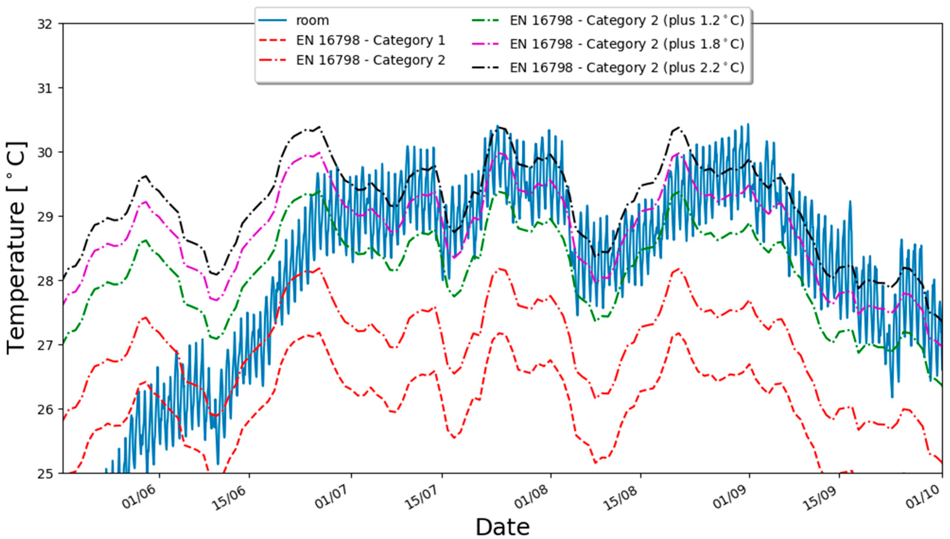 Atmosphere 11 00102 g013 Atmosphere 11 00102 g013