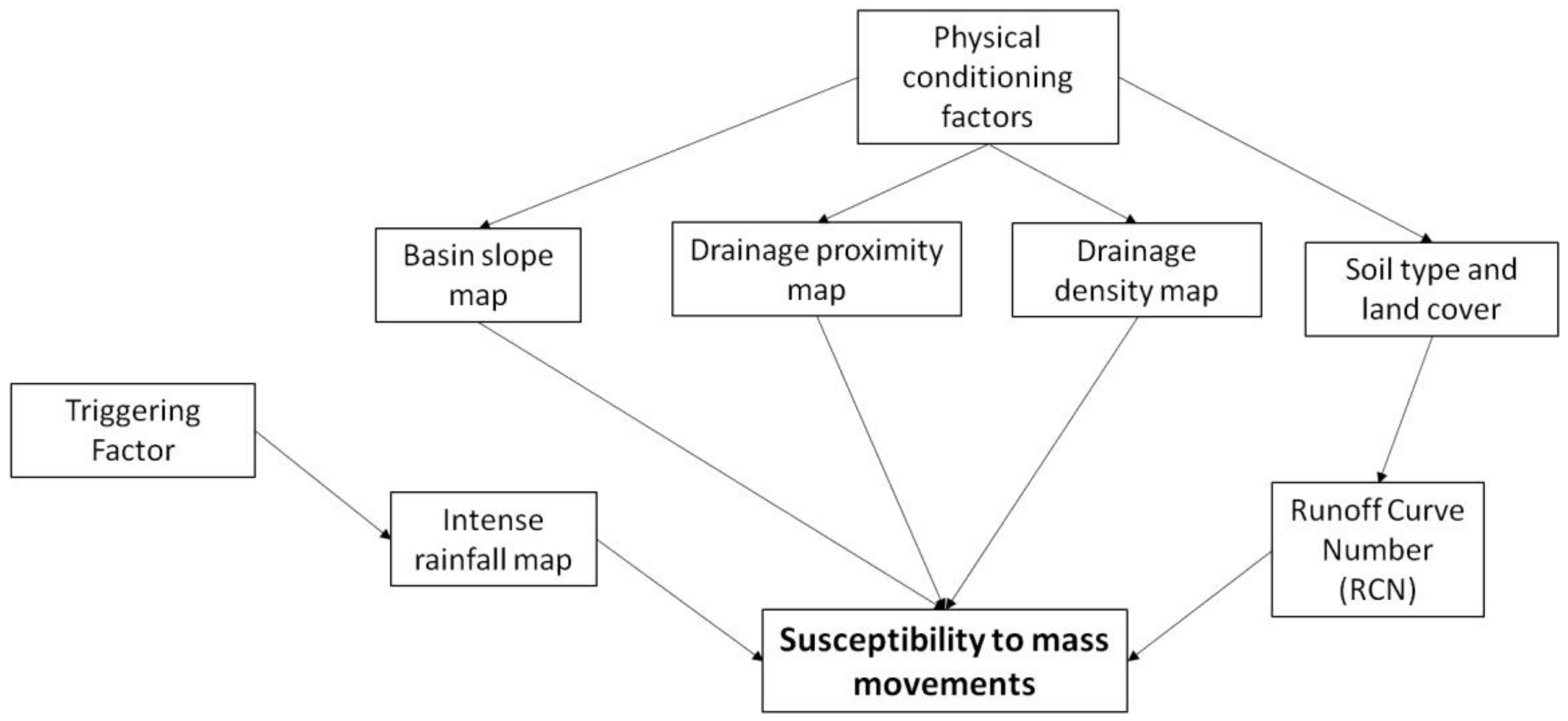 Atmosphere 11 00104 g003 Atmosphere 11 00104 g003