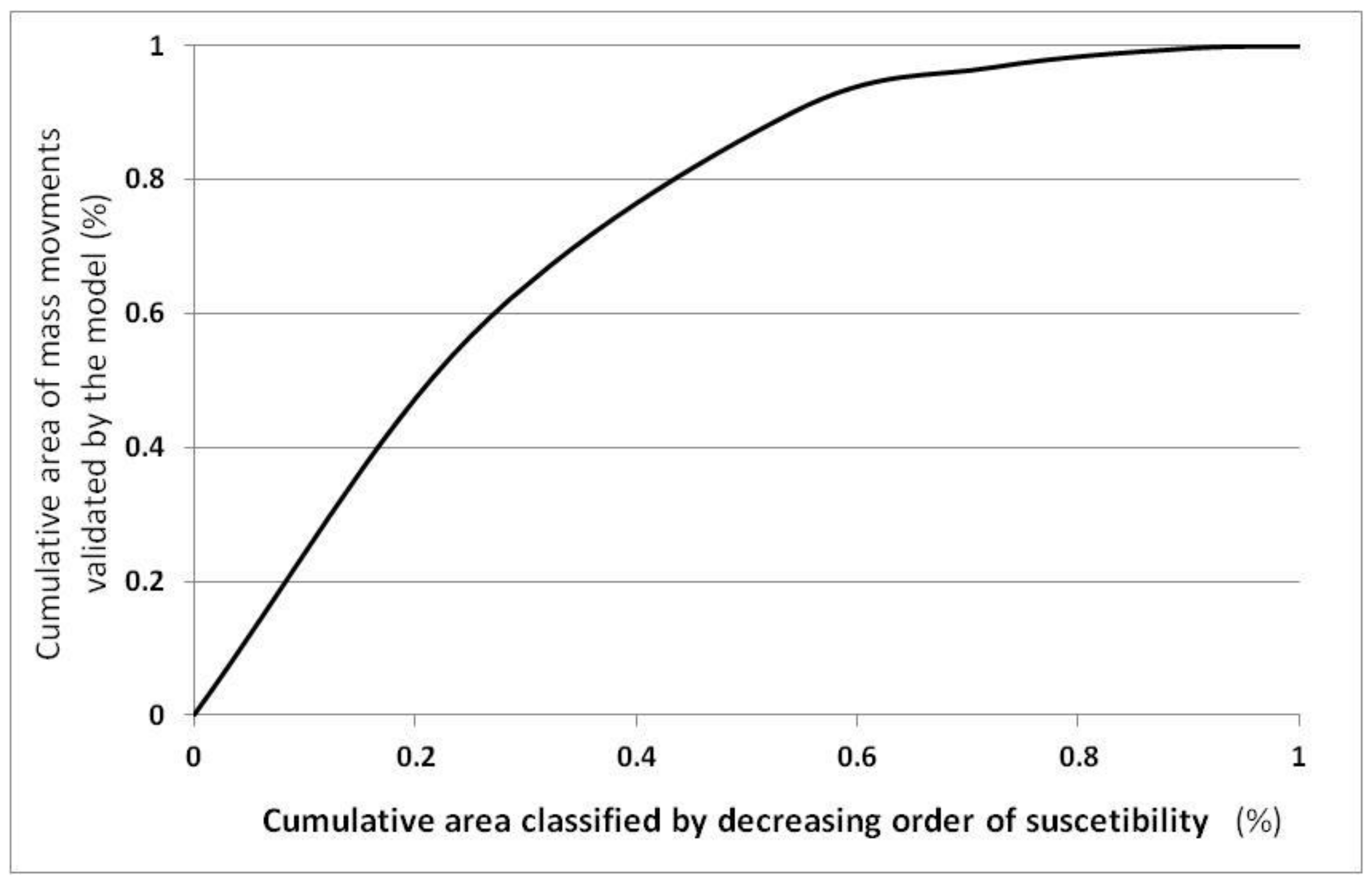 Atmosphere 11 00104 g005 Atmosphere 11 00104 g005