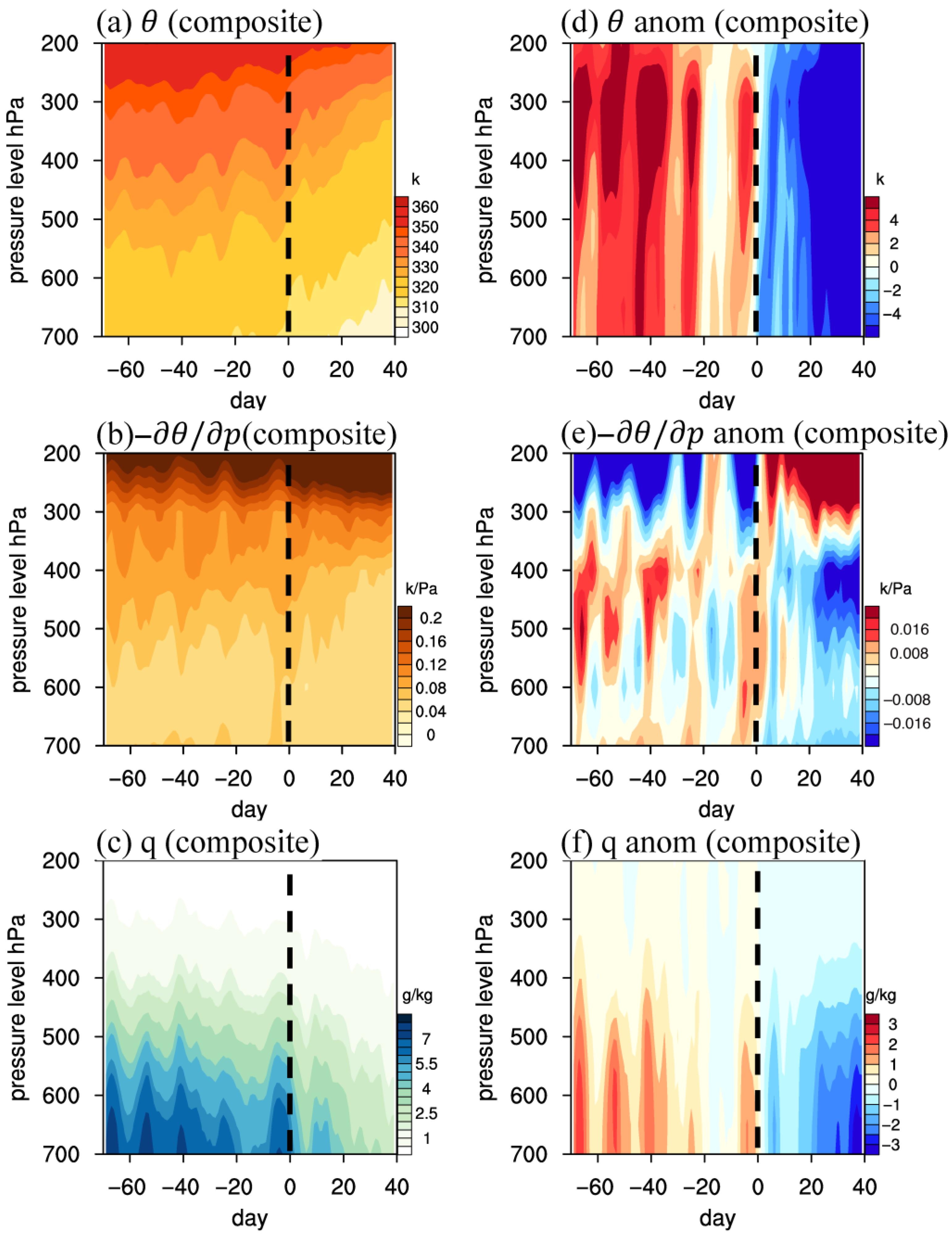 Atmosphere 11 00105 g003 Atmosphere 11 00105 g003