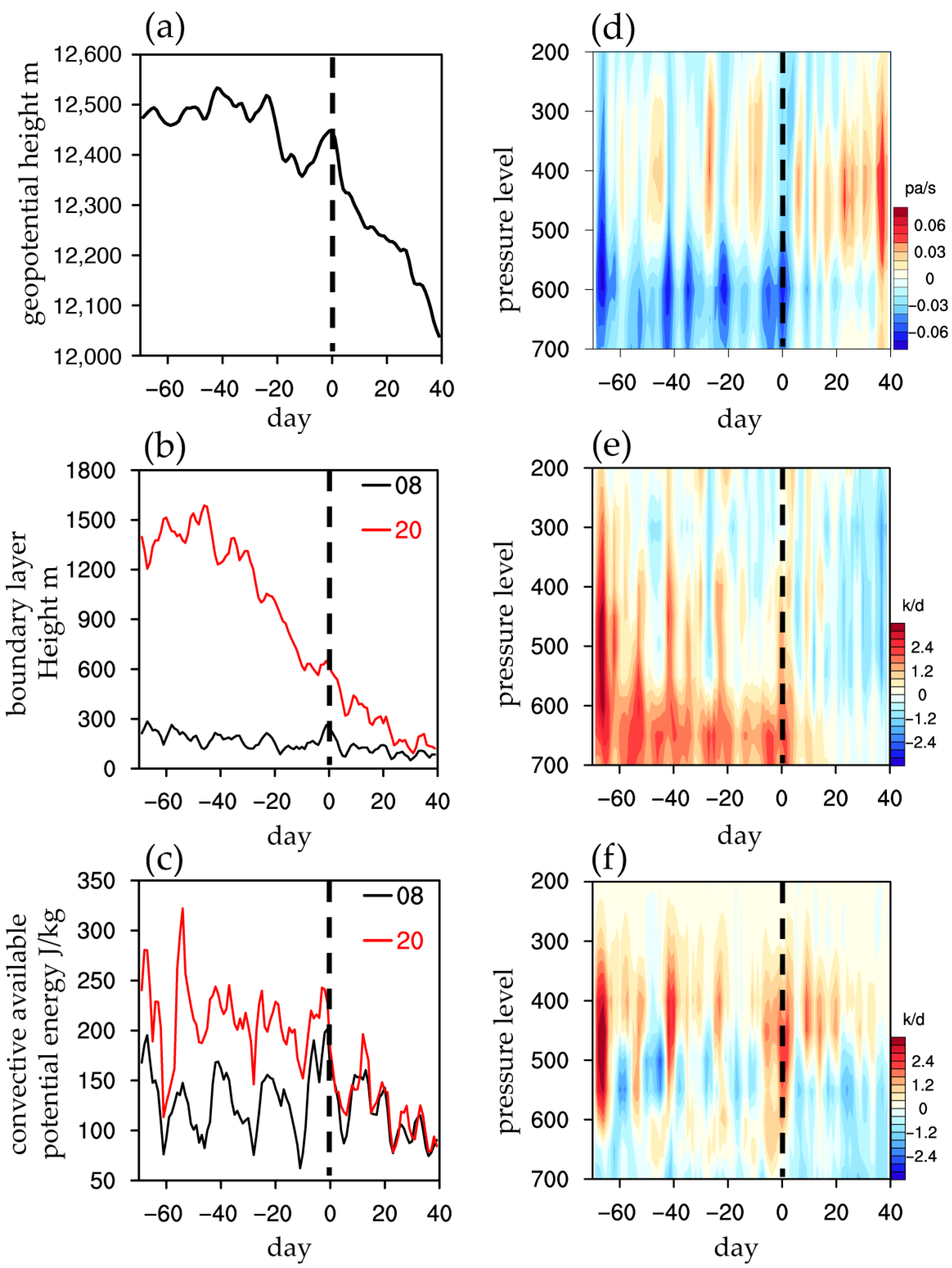 Atmosphere 11 00105 g004 Atmosphere 11 00105 g004