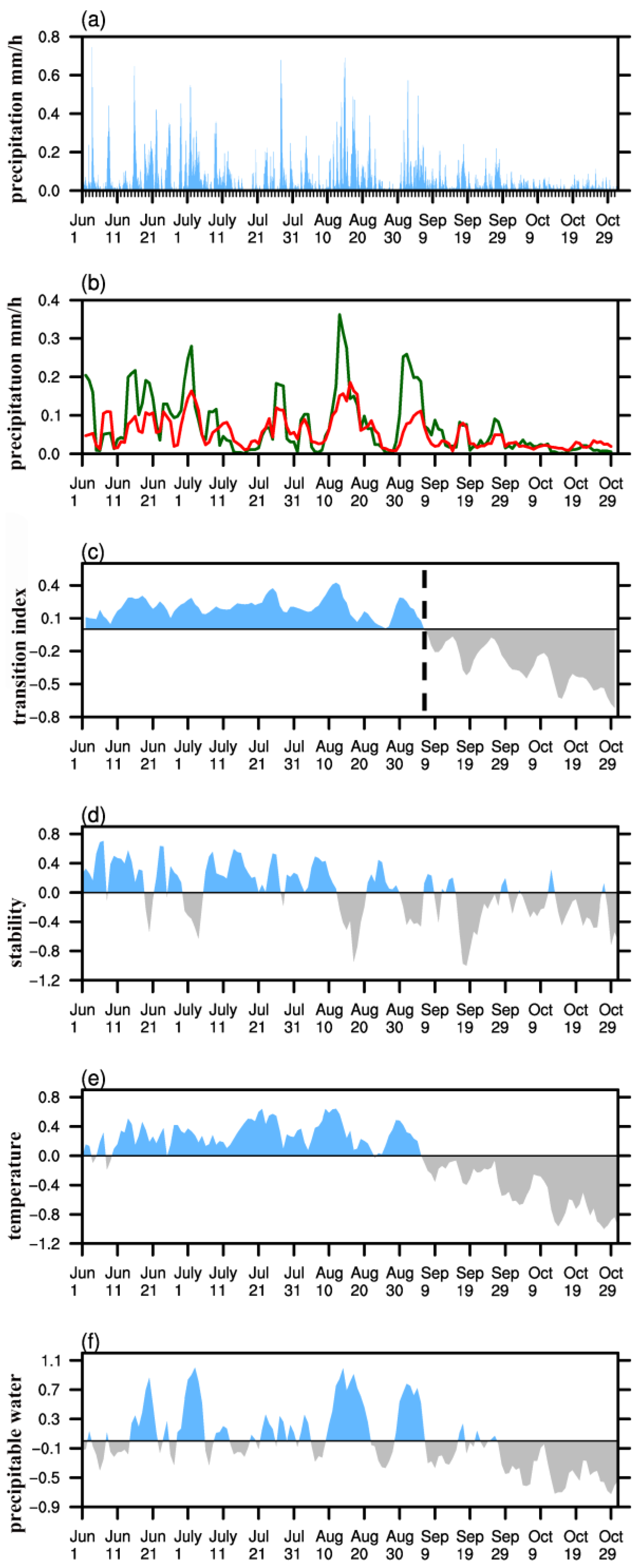 Atmosphere 11 00105 g0a3 Atmosphere 11 00105 g0a3
