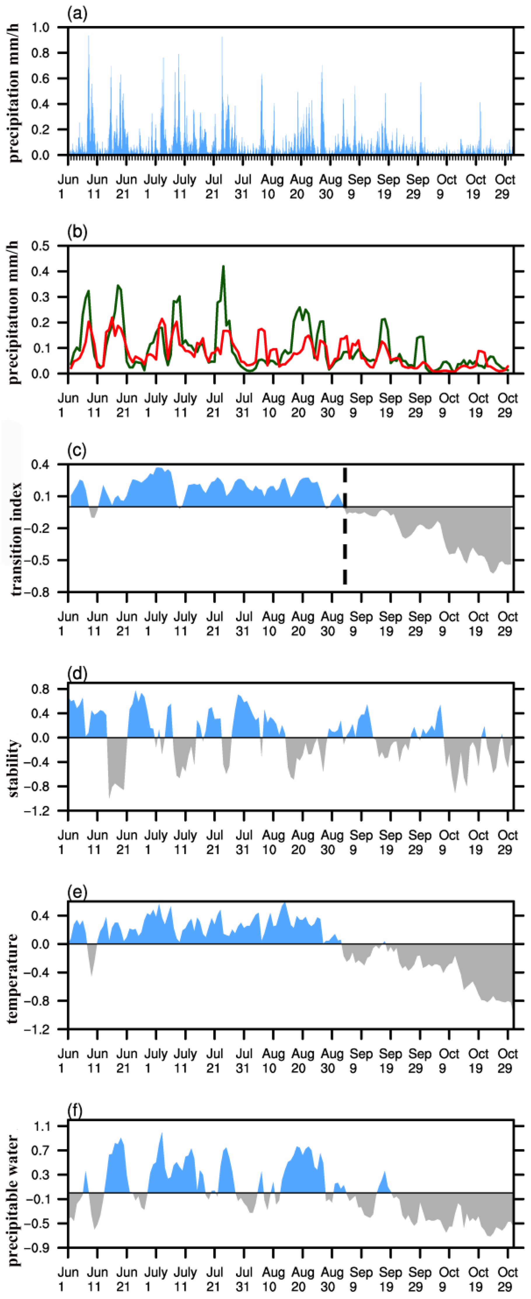 Atmosphere 11 00105 g0a5 Atmosphere 11 00105 g0a5