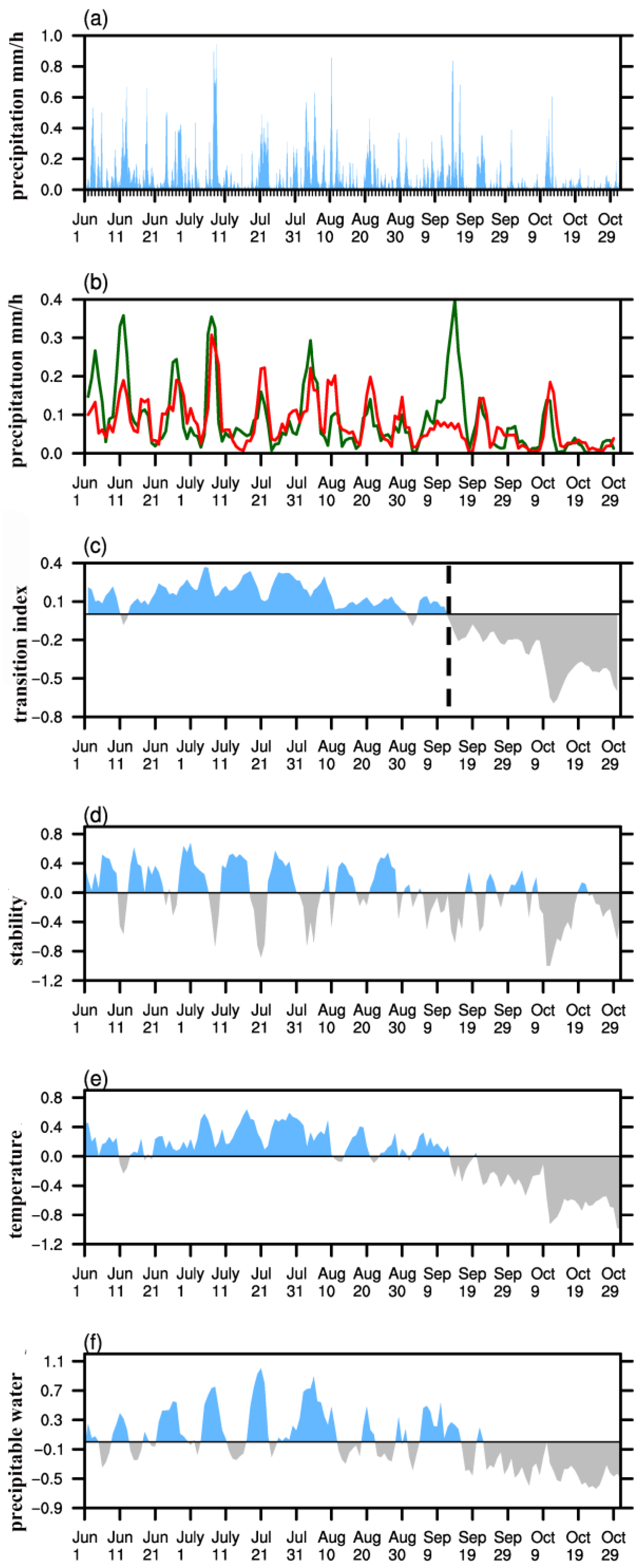 Atmosphere 11 00105 g0a6 Atmosphere 11 00105 g0a6