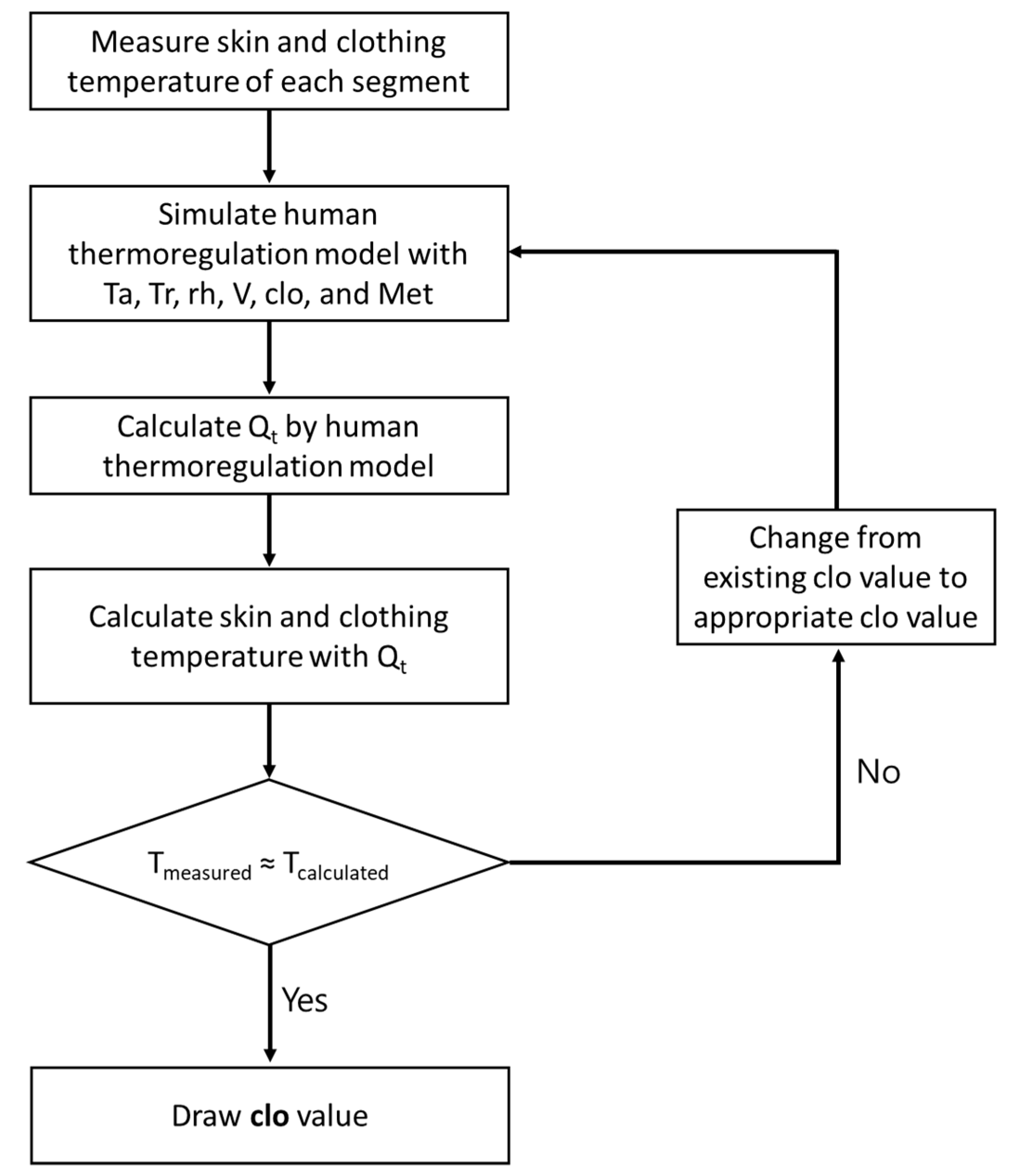 Atmosphere 11 00106 g002 Atmosphere 11 00106 g002