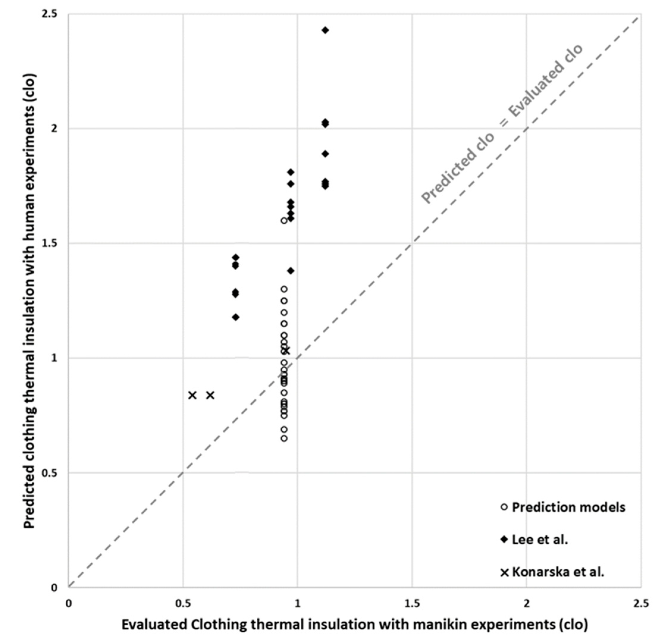 Atmosphere 11 00106 g009 Atmosphere 11 00106 g009