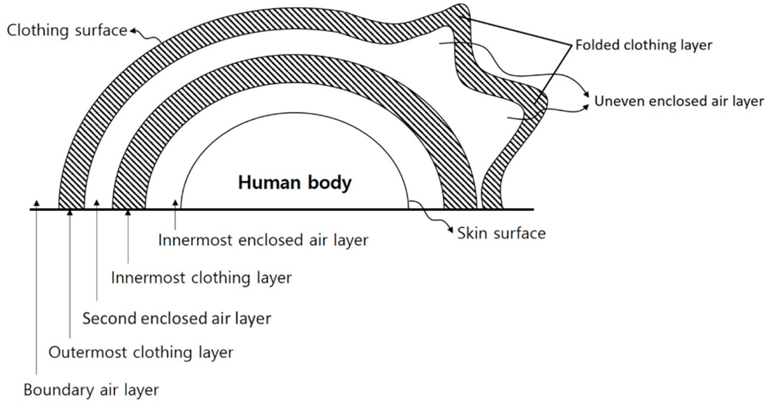 Atmosphere 11 00106 g010 Atmosphere 11 00106 g010