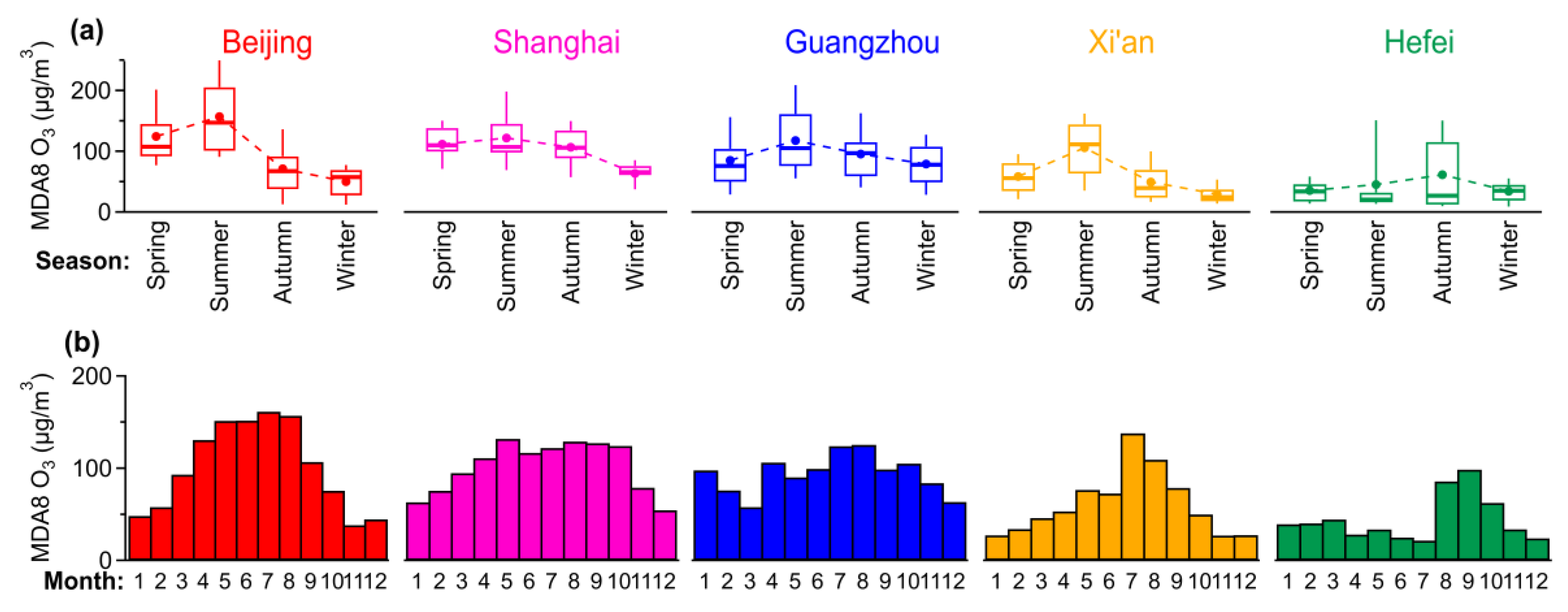 Atmosphere 11 00107 g002 Atmosphere 11 00107 g002