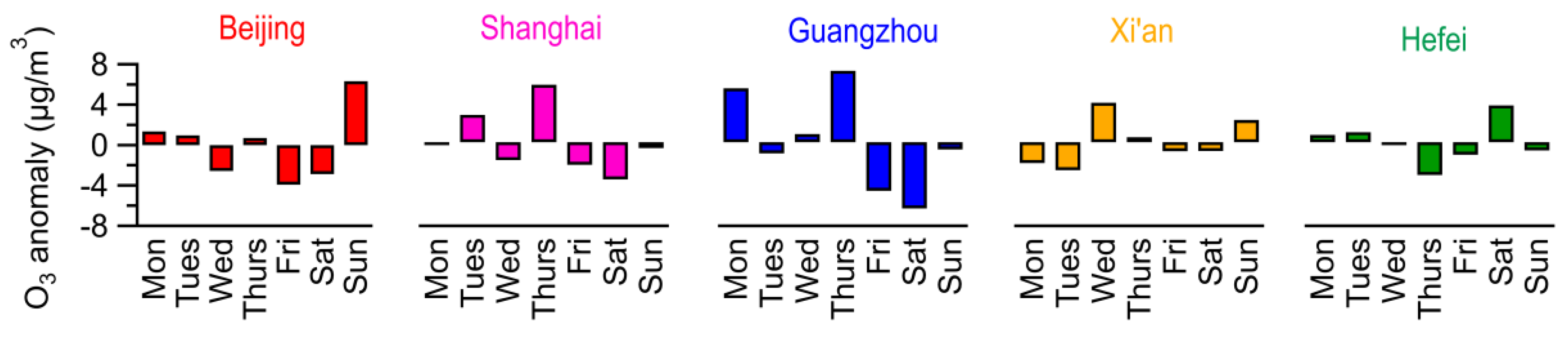Atmosphere 11 00107 g003 Atmosphere 11 00107 g003