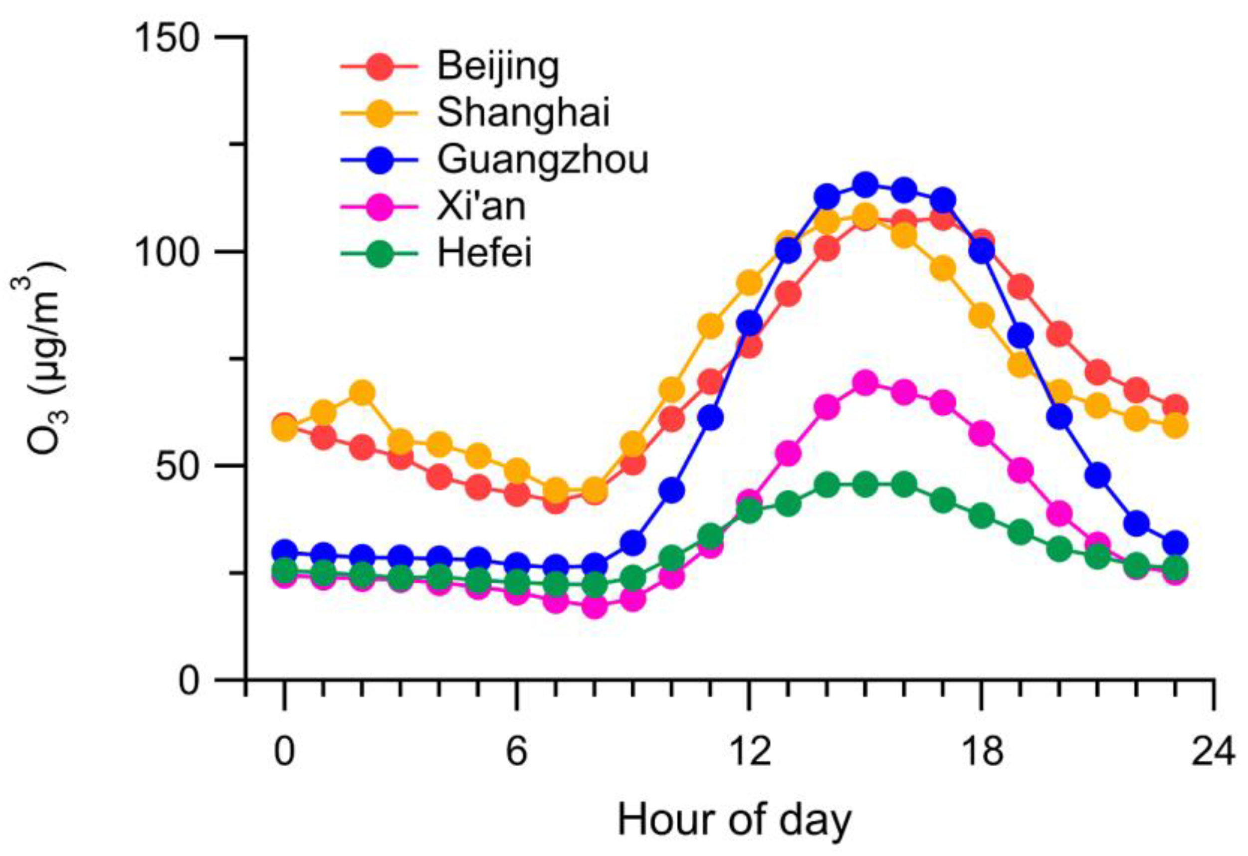 Atmosphere 11 00107 g004 Atmosphere 11 00107 g004