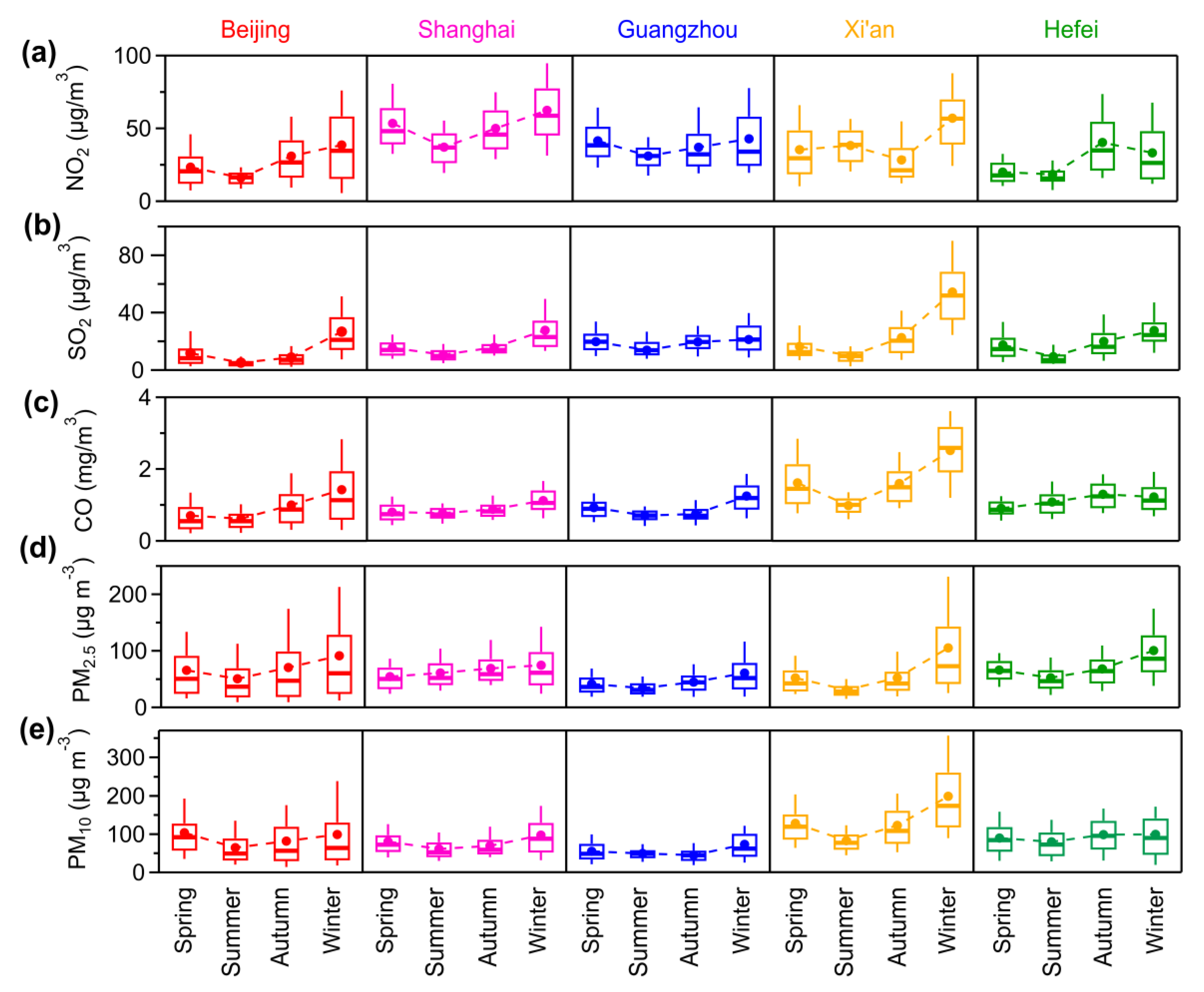 Atmosphere 11 00107 g005 Atmosphere 11 00107 g005