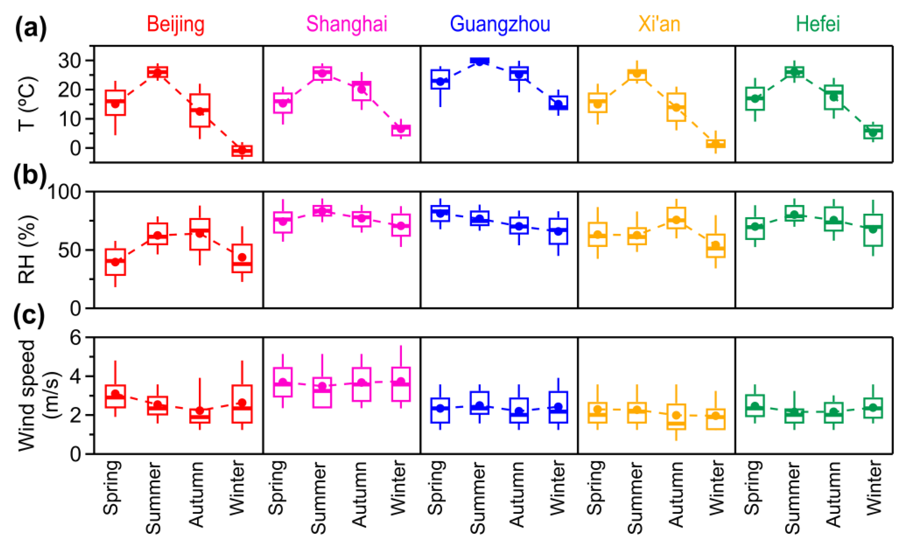 Atmosphere 11 00107 g006 Atmosphere 11 00107 g006