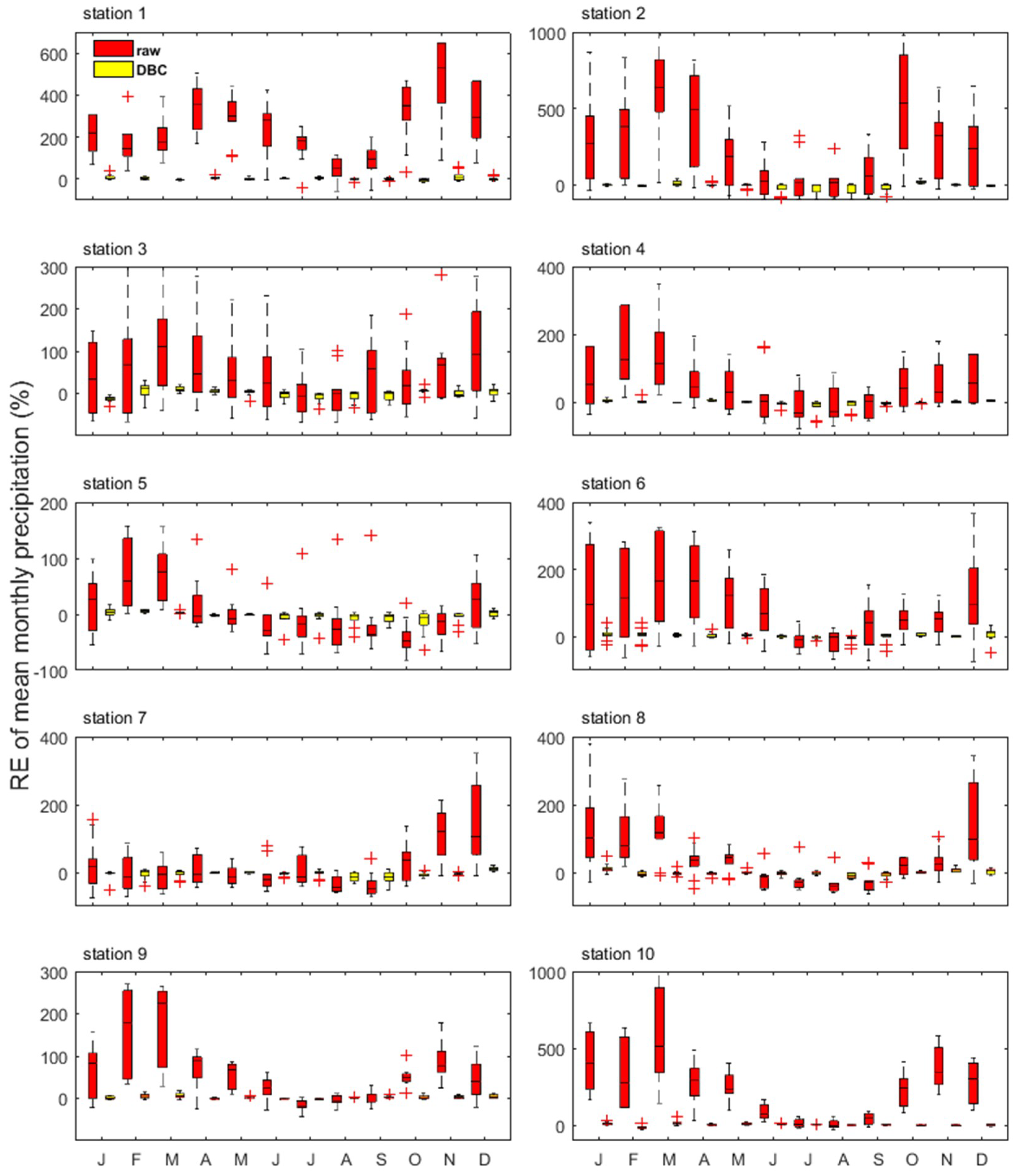 Atmosphere 11 00109 g002 Atmosphere 11 00109 g002