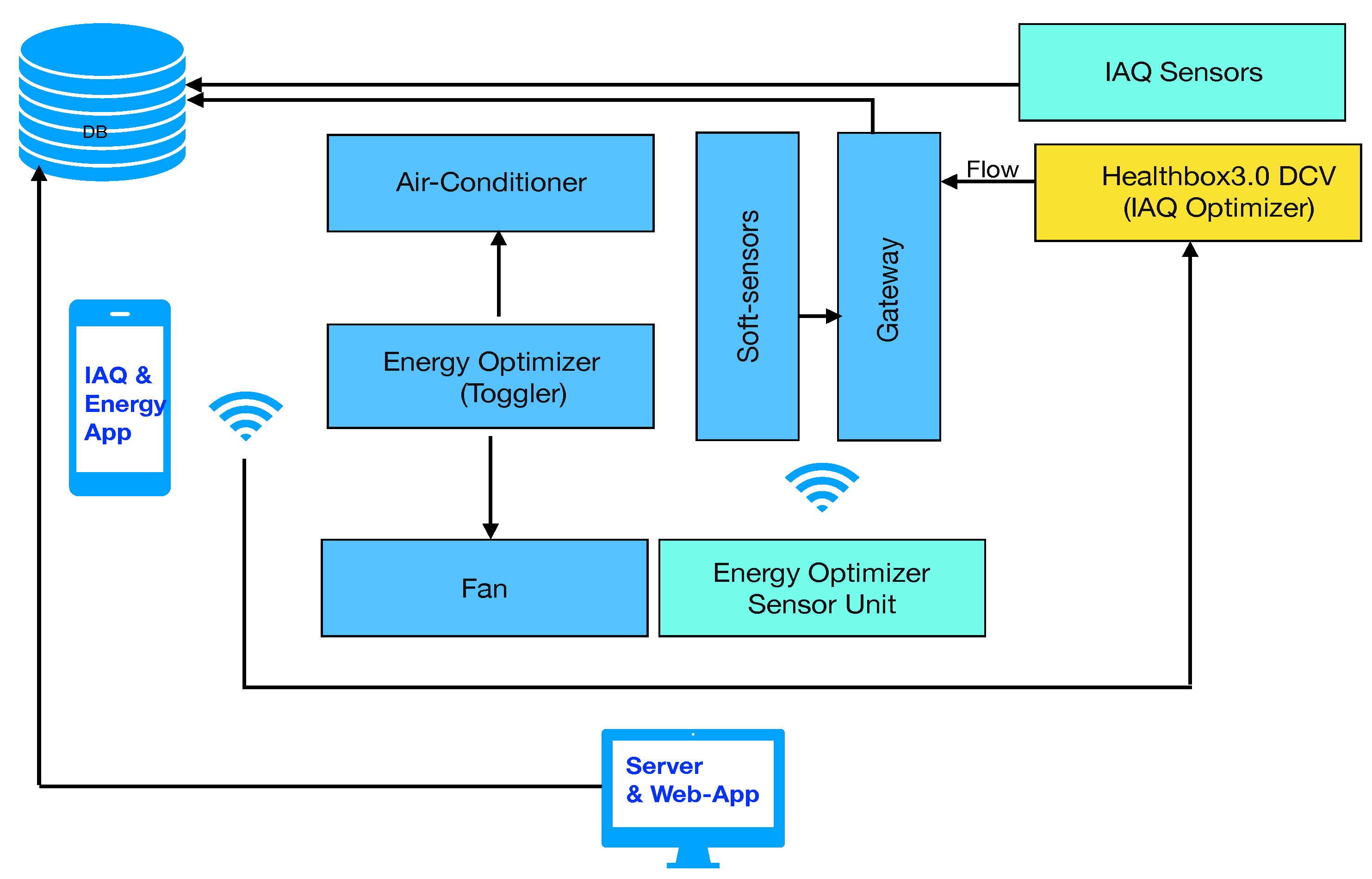 Atmosphere 11 00110 g004