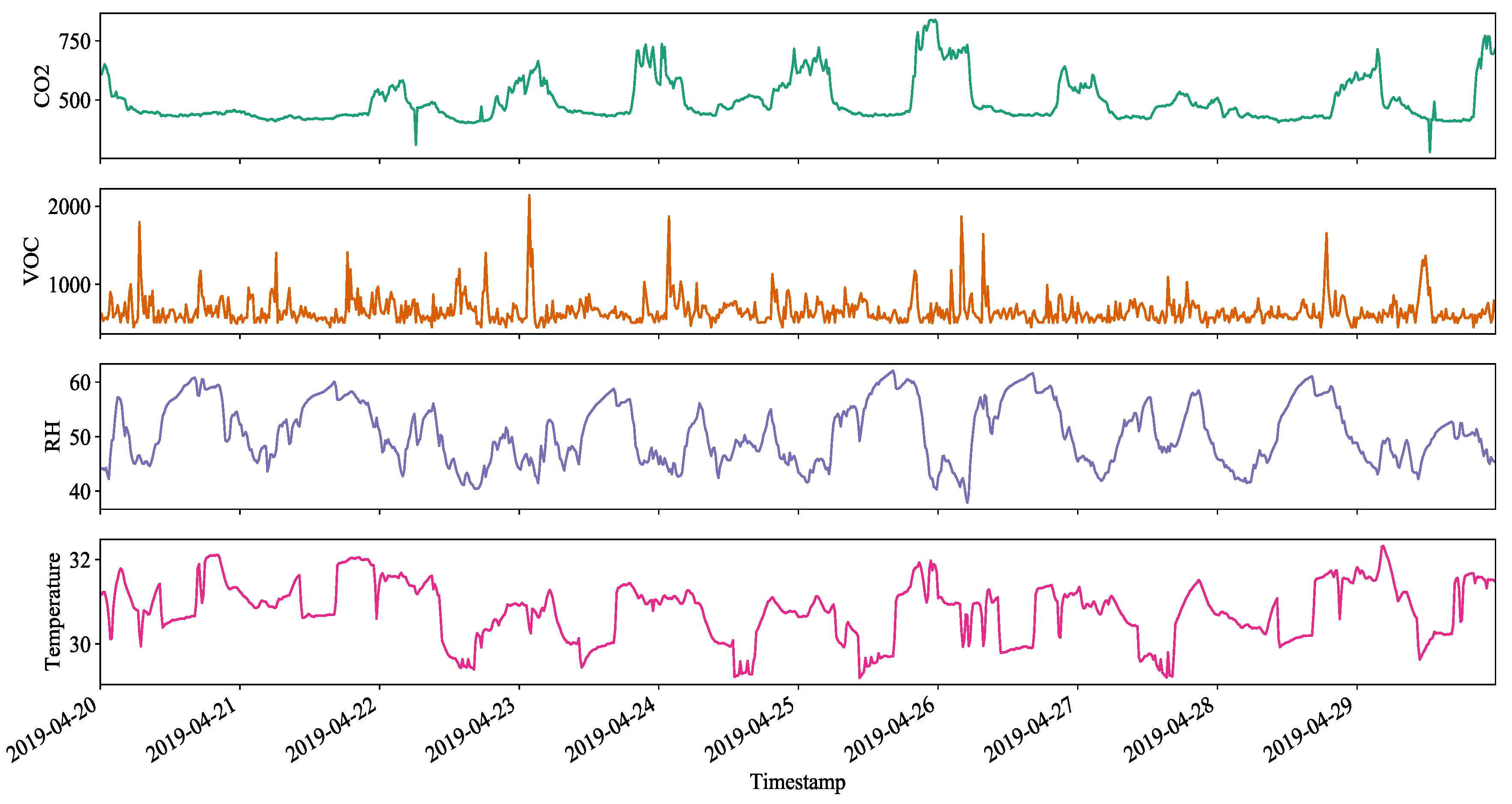 Atmosphere 11 00110 g005