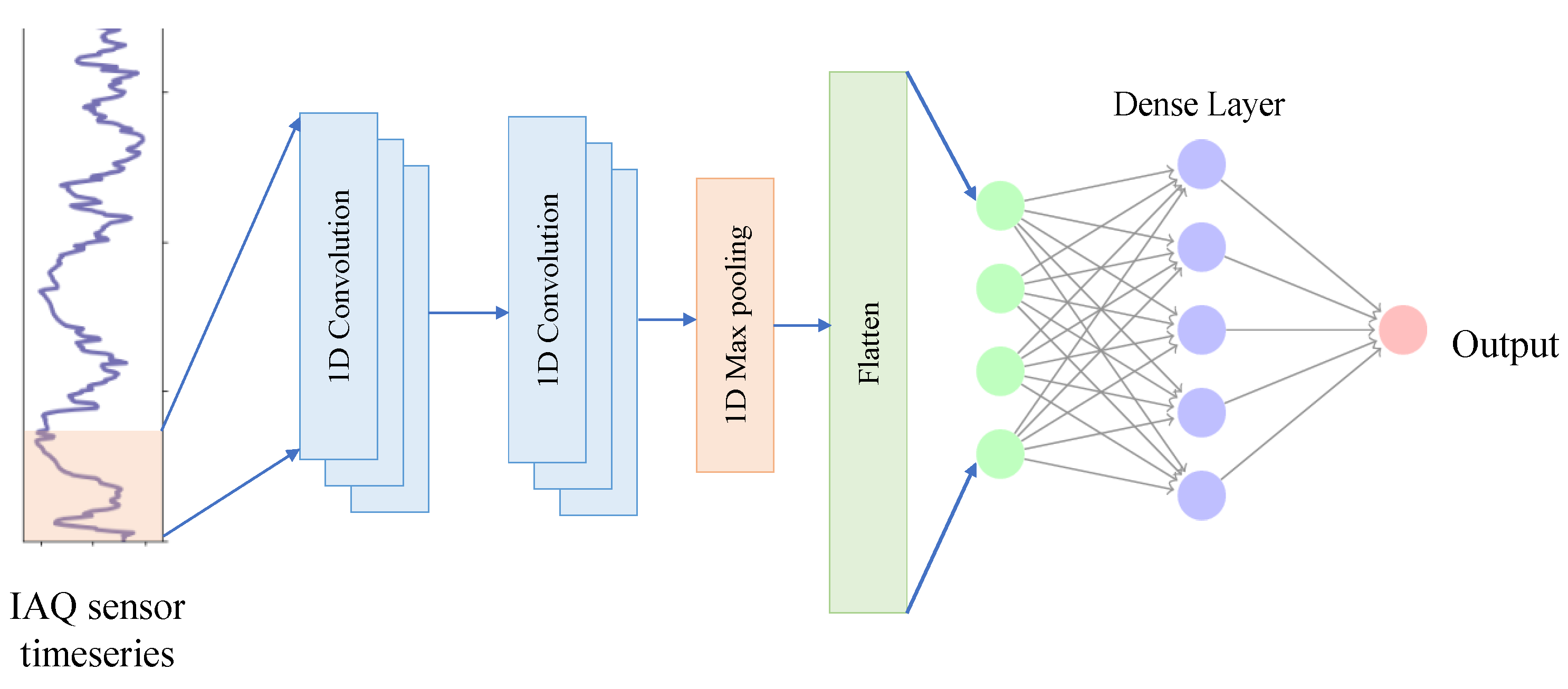 Atmosphere 11 00110 g006