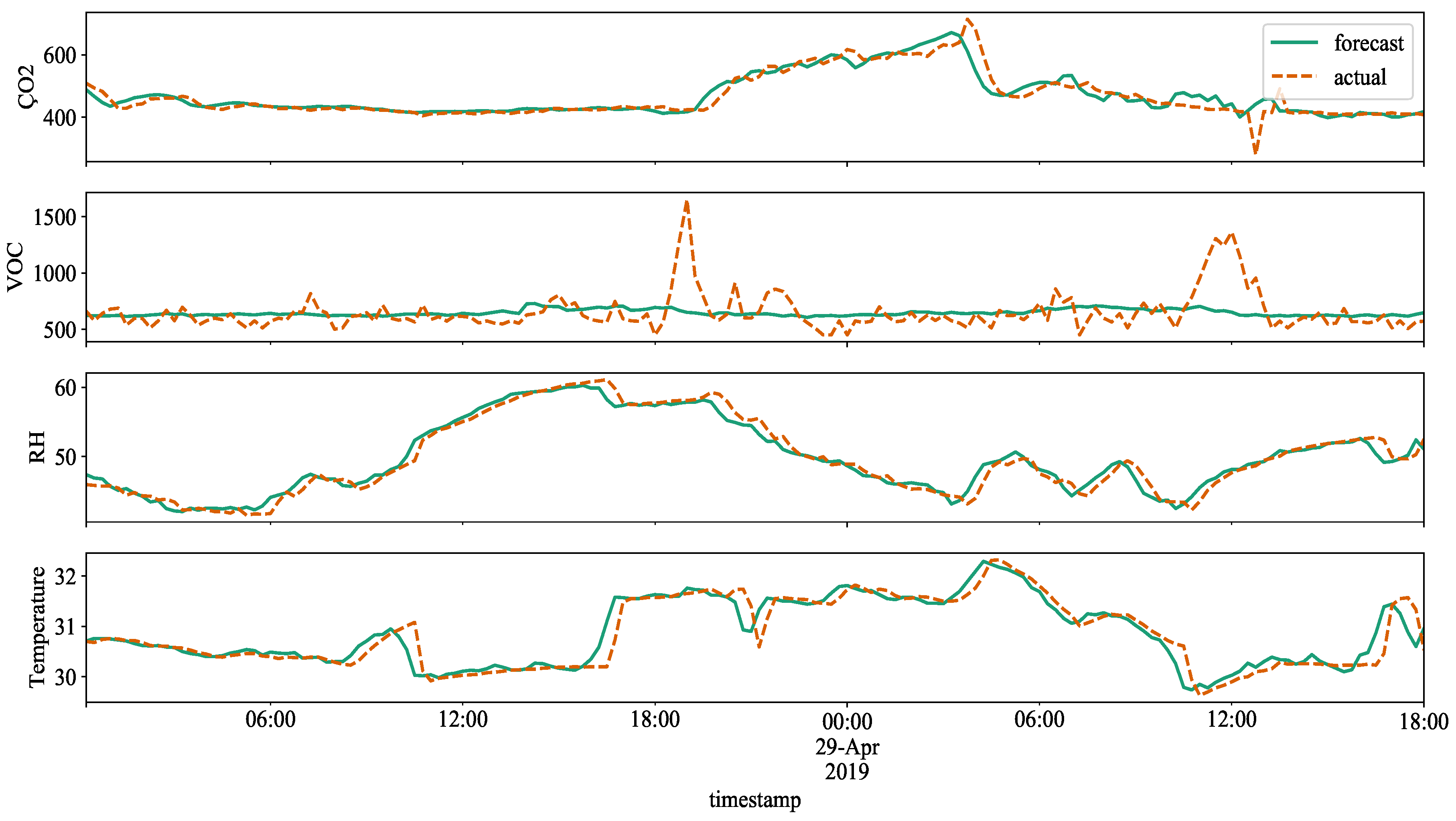 Atmosphere 11 00110 g008